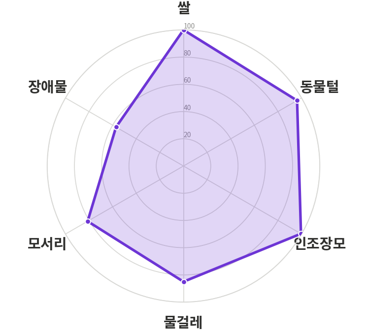 에코백스 디봇 T50 Pro Omni 6축 레이더 차트