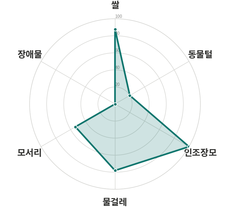 JONR T5 Pro Gen 2 6축 레이더 차트
