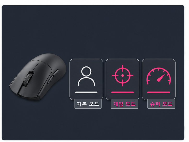 게이밍 마우스와 기본 모드, 게임 모드, 슈퍼 모드 선택 박스를 보여주는 이미지