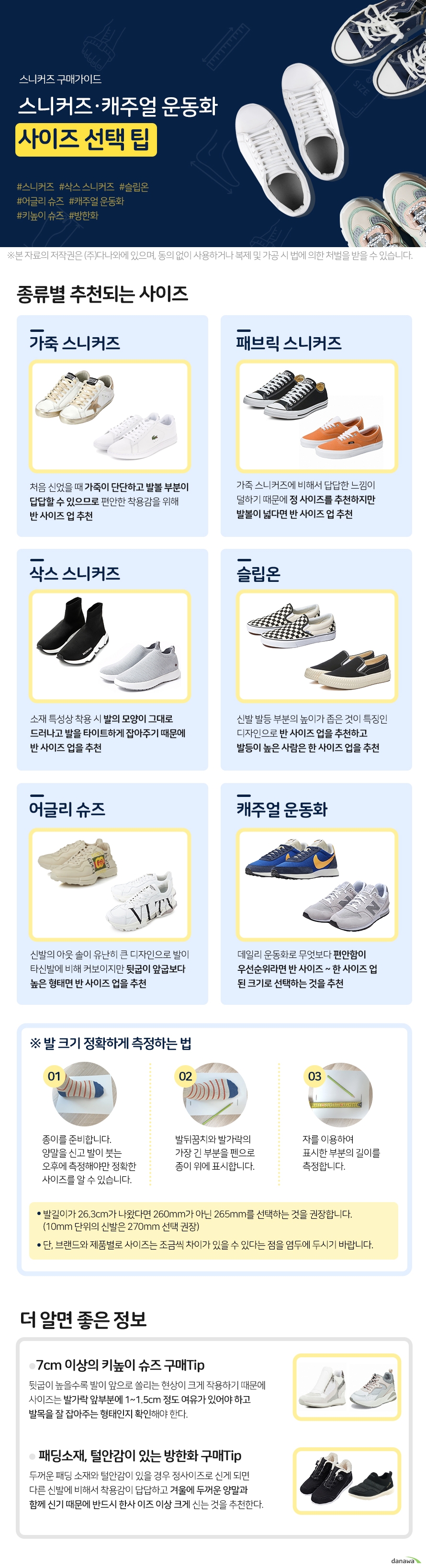 스니커즈 캐주얼 운동화 사이즈 선택 팁 종류별 추천되는 사이즈 가죽 스니커즈 처음 신었을 때 가죽이 단단하고 발볼 부분이 답답할 수 있으므로 편안한 착용감을 위해 반 사이즈 업 추천 패브릭 스니커즈 가죽 스니커즈에 비해서 답답한 느낌이 덜하기 때문에 정 사이즈를 추천하지만 발볼이 넓다면 반 사이즈 업 추천 삭스 스니커즈 소재 특성상 착용 시 발의 모양이 그대로 드러나고 발을 타이트하게 잡아주기 때문에 반 사이즈 업을 추천 슬립온 신발 발등 부분의 높이가 좁은 것이 특징인 디자인으로 반 사이즈 업을 추천하고 발등이 높은 사람은 한 사이즈 업을 추천 어글리 슈즈 신발의 아웃 솔이 유난히 큰 디자인으로 발이 타신발에 비해 커보이지만 뒷굽이 앞굽보다 높은 형태면 반 사이즈 업을 추천 캐주얼 운동화 데일리 운동화로 무엇보다 편안함이 우선순위라면 반 사이즈 ~ 한 사이즈 업 된 크기로 선택하는 것을 추천 발 크기 정확하게 측정하는 법 종이를 준비합니다. 양말을 신고 발이 붓는 오후에 측정해야만 정확한 사이즈를 알 수 있습니다. 발뒤꿈치와 발가락의 가장 긴 부분을 펜으로 종이 위에 표시합니다. 자를 이용하여 표시한 부분의 길이를 측정합니다. 발길이가 26.3cm가 나왔다면 260mm가 아닌 265mm 이상의 사이즈 선택을 권장합니다. 10mm 단위 제품은 270mm 권장 단, 브랜드와 제품마다 실제 사이즈는 조금씩 차이가 있다는 점을 염두에 두시기 바랍니다. 7cm 이상의 키높이 슈즈 구매Tip 뒷굽이 높을수록 발이 앞으로 쏠리는 현상이 크게 작용하기 때문에 사이즈는 발가락 앞부분에 1~1.5cm 정도 여유가 있어야 하고 발목을 잘 잡아주는 형태인지 확인해야 한다. 패딩소재, 털안감이 있는 방한화 구매Tip 두꺼운 패딩 소재와 털안감이 있을 경우 정사이즈로 신게 되면 다른 신발에 비해서 착용감이 답답하고 겨울에 두꺼운 양말과 함께 신기 때문에 반드시 한사 이즈 이상 크게 신는 것을 추천한다.