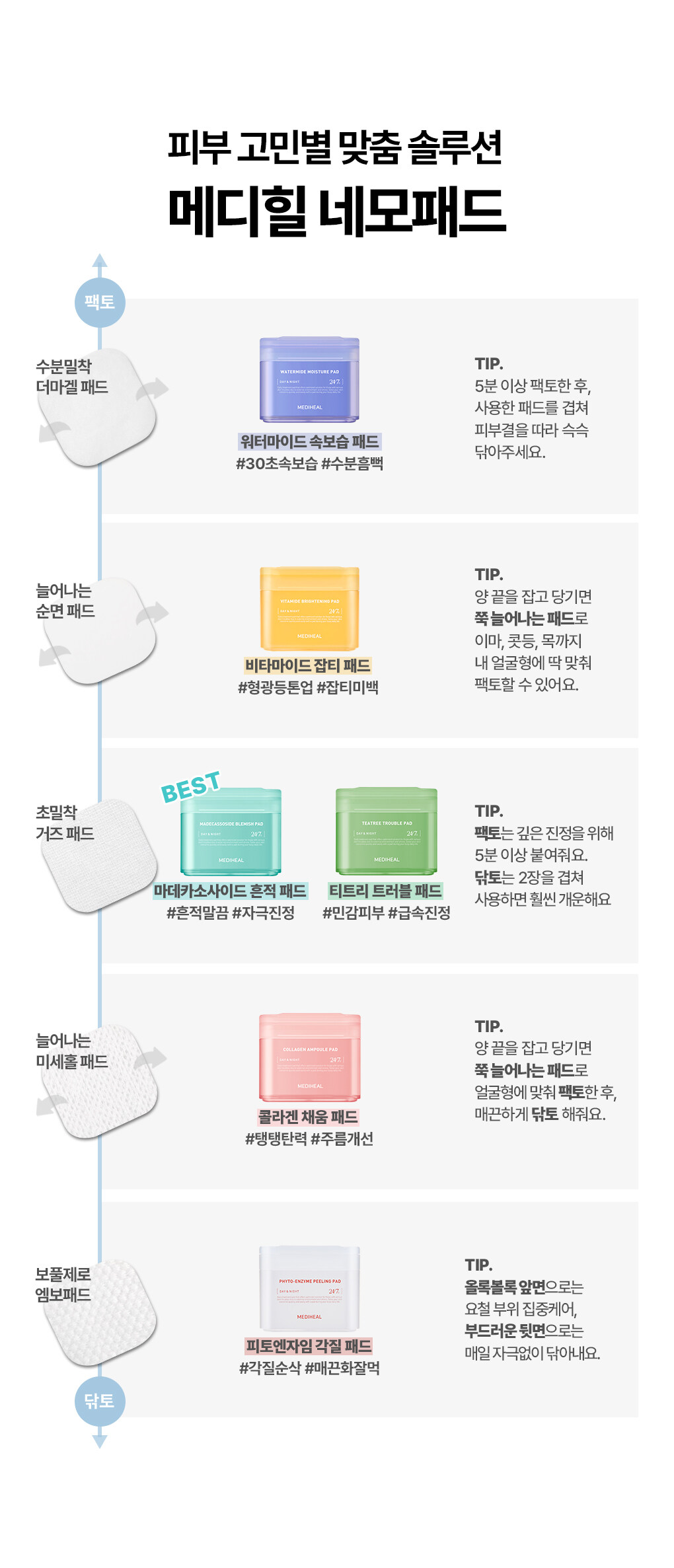 Mediheal Teatree Trouble Pad 100 Pads