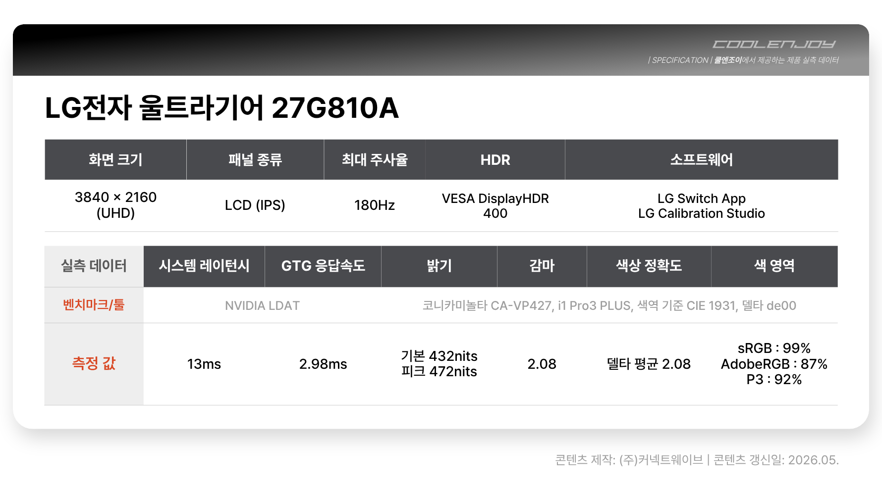 LG전자 울트라기어 27G810A