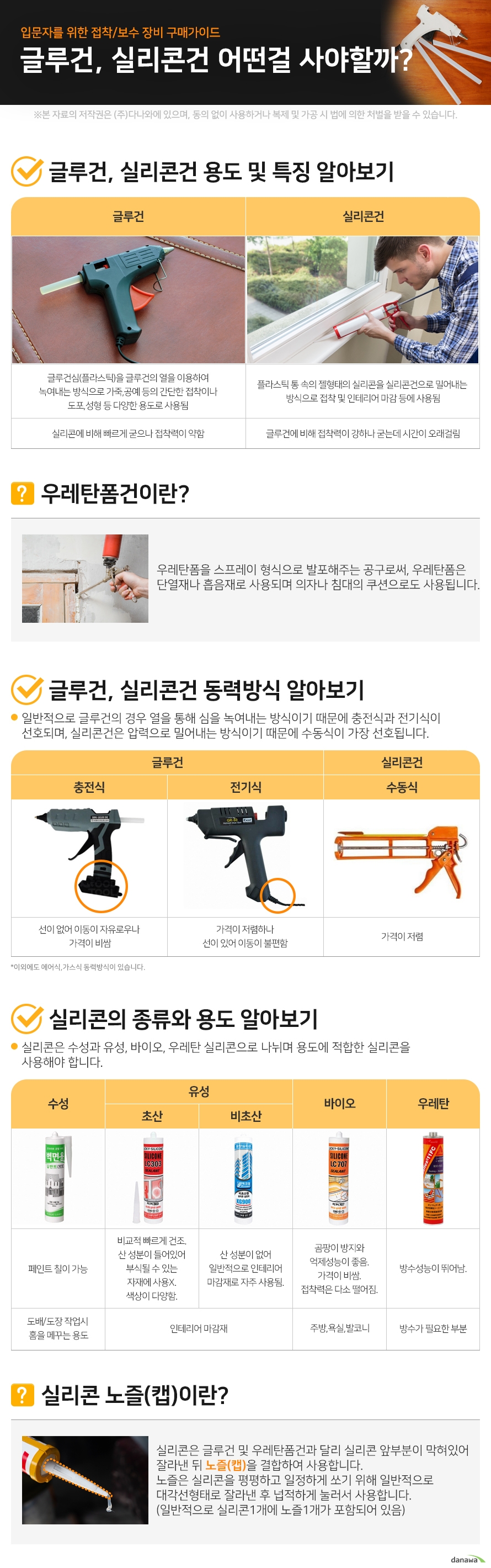 입문자를 위한 접착/보수 장비 구매가이드 글루건, 실리콘건 어떤걸 사야할까?  1. 글루건, 실리콘건 용도 및 특징 알아보기 글루건				 				 글루건심(플라스틱)을 글루건의 열을 이용하여 녹여내는 방식으로 가죽,공예 등의 간단한 접착이나 도포,성형 등 다양한 용도로 사용됨				 실리콘에 비해 빠르게 굳으나 접착력이 약함			 실리콘건				 				 플라스틱 통 속의 젤형태의 실리콘을 실리콘건으로 밀어내는  방식으로 접착 및 인테리어 마감 등에 사용됨			 글루건에 비해 접착력이 강하나 굳는데 시간이 오래걸림				 우레탄폼건이란?									 			우레탄폼을 스프레이 형식으로 발포해주는 공구로써, 우레탄폼은 단열재나 흡음재로 사용되며 의자나 침대의 쿠션으로도 사용된다.						 2. 글루건, 실리콘건 동력방식 알아보기									 일반적으로 글루건의 경우 열을 통해 심을 녹여내는 방식이기 때문에 충전식과 전기식이 선호되며, 실리콘건은 압력으로 밀어내는 방식이기 때문에 수동식이 가장 선호됩니다.									 글루건					 	충전식		 		 선이 없어 이동이 자유로우나  가격이 비쌈	  전기식		 		 가격이 저렴하나 선이 있어 이동이 불편함	  실리콘건		 수동식		 		 가격이 저렴		  이외에도 에어식,가스식 동력방식이 있습니다.									 									 3. 실리콘의 종류와 용도 알아보기									 실리콘은 수성과 유성, 바이오, 우레탄 실리콘으로 나뉘며 용도에 적합한 실리콘을 사용해야 합니다.									 수성	 	 	 페인트 칠이 가능	 도배/도장 작업시  홈을 메꾸는 용도  유성			 초산	 	 비교적 빠르게 건조. 산 성분이 들어있어 부식될 수 있는 자재에 사용X. 색상이 다양함. 인테리어 마감재			  비초산	 	 산 성분이 없어 일반적으로 인테리어 마감재로 자주 사용됨.	  인테리어 마감재			  바이오	 	 	 곰팡이 방지와 억제성능이 좋음. 가격이 비쌈. 접착력은 다소 떨어짐.	 주방,욕실,발코니	  우레탄	 	 	 방수성능이 뛰어남.	 방수가 필요한 부분	   실리콘 노즐(캡)이란?  실리콘은 글루건 및 우레탄 폼건과 달리 실리콘 앞부분이 막혀있어 잘라낸 뒤 노즐(캡)을 결합하여 사용합니다. 노즐은 실리콘을 평평하고 일정하게 쏘기 위해 일반적으로 대각선형태로 잘라낸 후 넙적하게 눌러서 사용합니다. (일반적으로 실리콘 1개에 노즐1개가 포함되어 있음)     