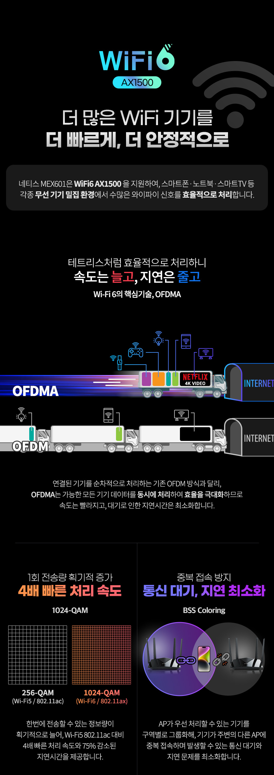 netis MEX601 유무선공유기