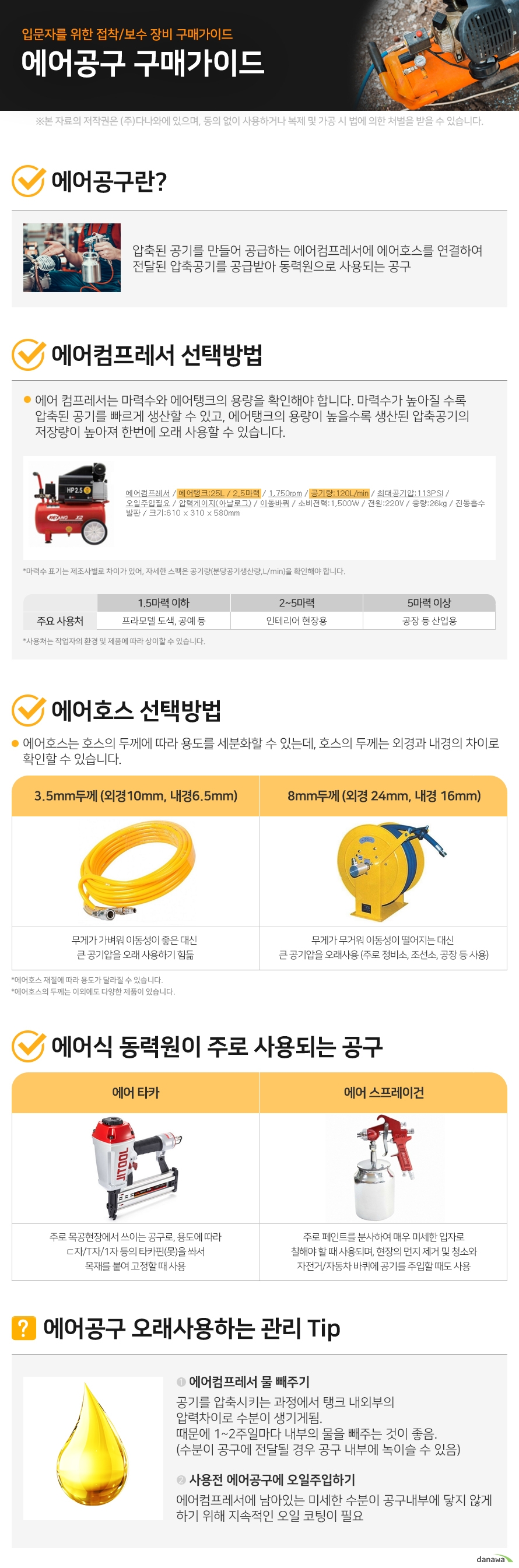 입문자를 위한 접착/보수 장비 구매가이드 에어공구 구매가이드 1. 에어공구란? 압축된 공기를 만들어 공급하는 에어컴프레셔에 에어호스를 연결하여 전달된 압축공기를 공급받아 동력원으로 사용되는 공구 2. 에어컴프레서 선택방법 에어 컴프레서는 마력수와 에어탱크의 용량을 확인해야 합니다. 마력수가 높아질 수록 압축된 공기를 빠르게 생산할 수 있고, 에어탱크의 용량이 높을수록 생산된 압축공기의 저장량이 높아져 한번에 오래 사용할 수 있습니다. 마력수 표기는 제조사별로 차이가 있어, 자세한 스펙은 분당공기생산량(L/min)을 확인해야 합니다. 주요 사용처 1.5마력 이하 프라모델 도색, 공예 등 2~5마력 인테리어 현장용 5마력 이상 공장 등 산업용 3. 에어호스 선택방법 에어호스는 호스의 두께에 따라 용도를 세분화할 수 있는데, 호스의 두께는 외경과 내경의 차이로 확인할 수 있습니다. 3.5mm두께 (외경10mm, 내경6.5mm) 무게가 가벼워 이동성이 좋은 대신 큰 공기압을 오래 사용하기 힘듦 8mm두께 (외경 24mm, 내경 16mm) 무게가 무거워 이동성이 떨어지는 대신 큰 공기압을 오래사용 (주로 정비소, 조선소, 공장 등 사용) 에어호스 재질에 따라 용도가 달라질 수 있습니다. 4. 에어식 동력원이 주로 사용되는 공구 에어 타카 주로 목공현장에서 쓰이는 공구로, 용도에 따라 ㄷ자/T자/1자 등의 타카핀(못)을 쏴서 목재를 붙여 고정할 때 사용된다. 에어 스프레이건 주로 페인트를 분사하여 매우 미세한 입자로 칠해야 할 때 사용되며, 현장의 먼지 제거 및 청소와 자전거/자동차 바퀴에 공기를 주입할 때도 사용된다. 에어공구 오래사용하는 관리 Tip 1. 에어컴프레서 물 빼주기 공기를 압축시키는 과정에서 탱크 내외부의 압력차이로 수분이 생기게됨. 때문에 1~2주일마다 내부의 물을 빼주는 것이 좋음. (수분이 공구에 전달될 경우 공구 내부에 녹이슬 수 있음) 2. 사용전 에어공구에 오일주입하기 에어컴프레서에 남아있는 미세한 수분이 공구내부에 닿지 않게 하기 위해 지속적인 오일 코팅이 필요