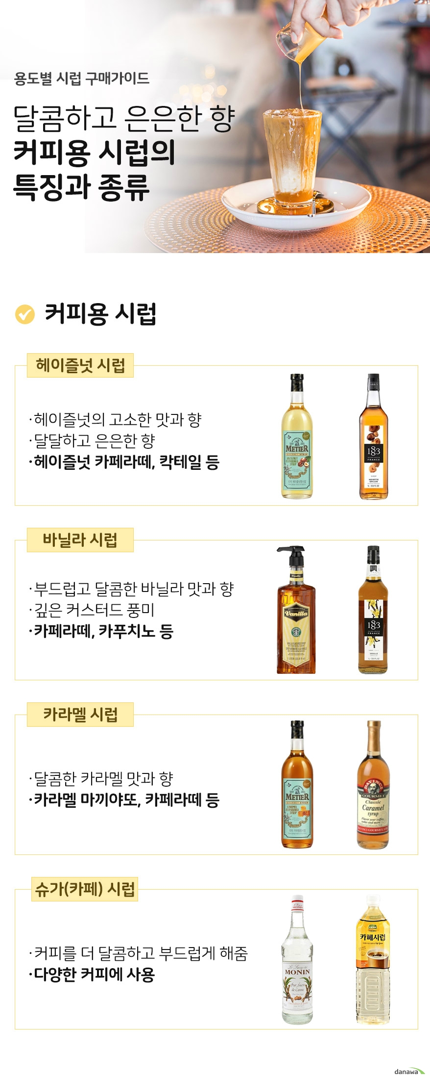 용도별 시럽 구매가이드 달콤하고 은은한 향 커피용 시럽의 특징과 종류 커피용 시럽 헤이즐넛시럽 헤이즐넛의 고소한 맛과 향 달달하고 은은한 향 헤이즐넛 카페라떼, 칵테일 등 바닐라시럽 부드럽고 달콤한 바닐라 맛과 향 깊은 커스터드 풍미 카페라떼, 카푸치노 등 카라멜시럽 달콤한 카라멜 맛과 향 카라멜 마끼야또, 카페라떼 등 슈가 카페 시럽 커피를 더 달콤하고 부드럽게 해줌 다양한 커피에 사용