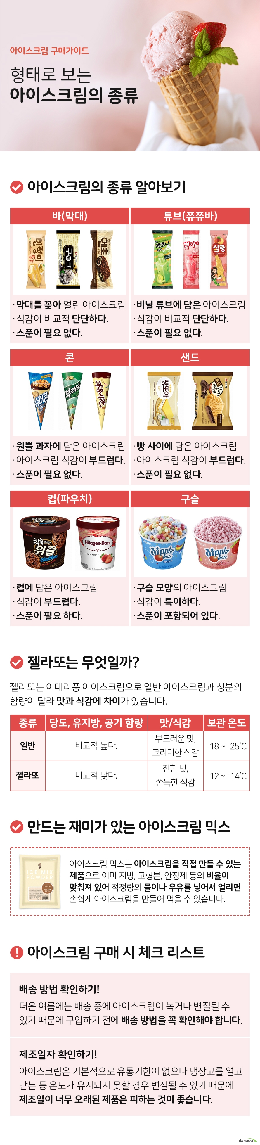 아이스크림 구매가이드 형태로 보는 아이스크림의 종류 아이스크림의 종류 알아보기 바 막대 아이스크림에 막대를 꽂아 얼려 만든 것 식감이 비교적 단단하다 손잡이가 있어 스푼이 필요 없다 튜브 쮸쮸바 아이스크림을 비닐 튜브에 담은 것 식감이 비교적 단단하다 비닐 튜브에 담겨있어 스푼이 필요 없다 콘 아이스크림을 원뿔 형태의 과자에 담은 것 아이스크림의 식감이 부드럽다 과자에 담겨있어 스푼이 필요 없다 샌드 아이스크림을 두개의 쿠키나 빵 사이에 넣은 것 아이스크림의 식감이 부드럽다 쿠키나 빵을 잡고 먹는 것으로 스푼이 필요 없다 컵 파우치 아이스크림을 컵에 담은 것 식감이 부드럽다 스푼으로 퍼먹는 형태로 스푼이 필요하다 구슬 아이스크림을 구슬 모양의 알갱이로 만든 것 식감이 특이하다 스푼으로 퍼먹는 형태로 스푼이 포함되어 있다 젤라또는 무엇일까 젤라또는 이태리풍 아이스크림으로 일반 아이스크림과 성분 함량이 달라 맛과 식감에 차이가 있습니다 종류 일반 당도 유지방 공기 함유량 비교적 높다 맛 부드러운 맛 식감 크리미한 식감 보관 온도 영하 18도에서 영하 25도 종류 젤라또 당도 유지방 공기 함유량 비교적 낮다 맛 진한 맛 식감 쫀득한 식감 보관 온도 영하 12도에서 영하 14도 만드는 재미가 있는 아이스크림 믹스 아이스크림 믹스는 아이스크림을 직접 만들 수 있는 제품으로 이미 지방 고형분 안정제 등의 비율이 맞춰져 있어 적정량의 물이나 우유를 넣어서 얼리면 손쉽게 아이스크림을 만들어 먹을 수 있습니다 다양한 틀에 넣어 맛있는 아이스크림을 만들어 보세요 아이스크림 구매 시 체크 리스트 배송 방법 확인하기 더운 여름에는 배송 중에 아이스크림이 녹거나 변질될 수 있기 때문에 구입하기 전에 배송 방법을 꼭 확인해야 합니다 제조일자 확인하기 아이스크림은 기본적으로 유통기한이 없으나 냉장고를 열고 닫는 등 온도가 지속적으로 유지되지 못할 경우 변질될 수 있기 때문에 제조일이 너무 오래된 제품은 피하는 것이 좋습니다