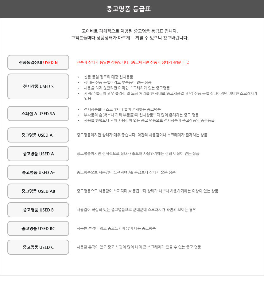 상품등급표