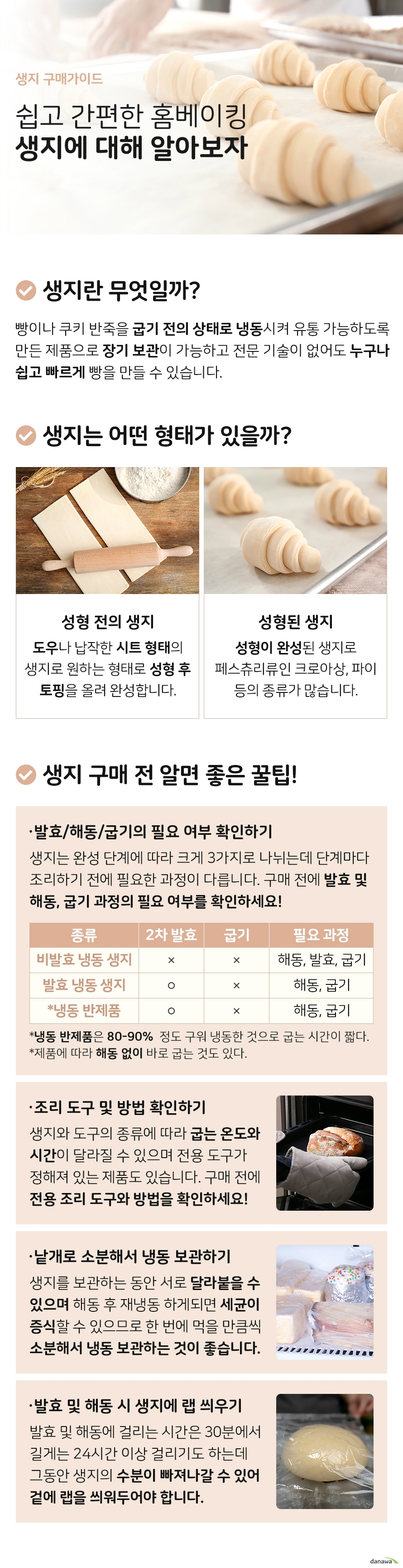 생지 구매가이드 쉽고 간편한 홈베이킹 생지에 대해 알아보자 생지란 무엇일까 빵이나 쿠키 반죽을 굽기 전의 상태로 냉동시켜 유통 가능하도록 만든 제품입니다 장기 보관이 가능하고 전문 기술이 없어도 누구나 쉽고 빠르게 빵을 만들 수 있습니다 생지는 어떤 형태가 있을까 성형 전의 생지 피자 도우나 납작한 시트 형태의 생지로 원하는 형태로 성형 후 토핑을 올려 완성합니다 성형된 생지 성형이 완성된 생지로 페스츄리류인 크로아상 파이 등의 종류가 많습니다 생지 구매 전 알면 좋은 꿀팁 발효 해동 굽기 과정의 필요 여부 확인하기 생지는 완성 단계에 따라 크게 3가지로 나뉘는데 단계마다 조리하기 전에 필요한 과정이 다릅니다 구매 전 발효 및 해동 굽기 과정의 필요 여부를 확인하세요 종류 비발효 냉동 생지 2차 발효 X 굽기 X 필요 과정 해동 발효 굽기 발효 냉동 생지 2차 발효 O 굽기 X 필요 과정 해동 굽기 냉동 반제품 2차 발효 O 굽기 X 필요 과정 해동 굽기 냉동 반제품은 80에서 90퍼센트 정도 구워 냉동한 것으로 굽는 시간이 다른 제품보다 짧습니다 제품에 따라 해동 없이 바로 굽는 것도 있습니다 구매 전 확인 바랍니다 조리 도구 및 방법 확인하기 생지의 종류나 조리 도구에 따라 굽는 온도와 시간이 달라질 수 있으며 전용 조리 도구가 정해져 있는 제품도 있습니다 제품의 상세페이지나 포장에 적혀있는 조리 도구와 방법을 확인하세요 낱개로 소분해서 냉동 보관하기 생지를 보관하는 동안 제품끼리 서로 달라붙을 수 있으며 해동 후 재냉동 하게되면 세균이 증식할 수 있으므로 한 번에 먹을 만큼씩 소분해서 냉동 보관하는 것이 좋습니다 발효 및 해동 시 생지에 랩 씌우기 발효나 해동에 걸리는 시간은 짧게는 30분에서 길게는 24시간 이상 걸리기도 하는데 그동안 생지의 수분이 빠져나갈 수 있어 겉에 랩을 씌워두어야 합니다