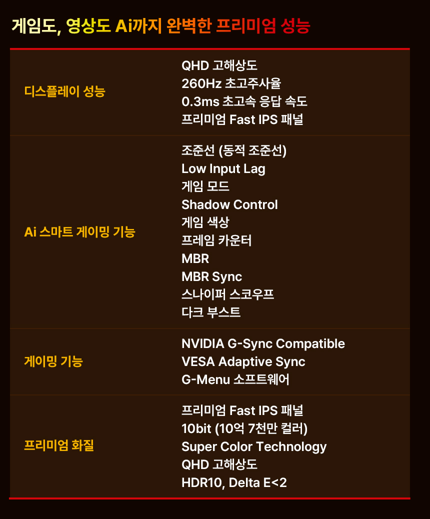 알파스캔 AOC Q27G42ZE 게이밍 260 QHD FAST IPS 프리싱크 AI HDR 무결점
