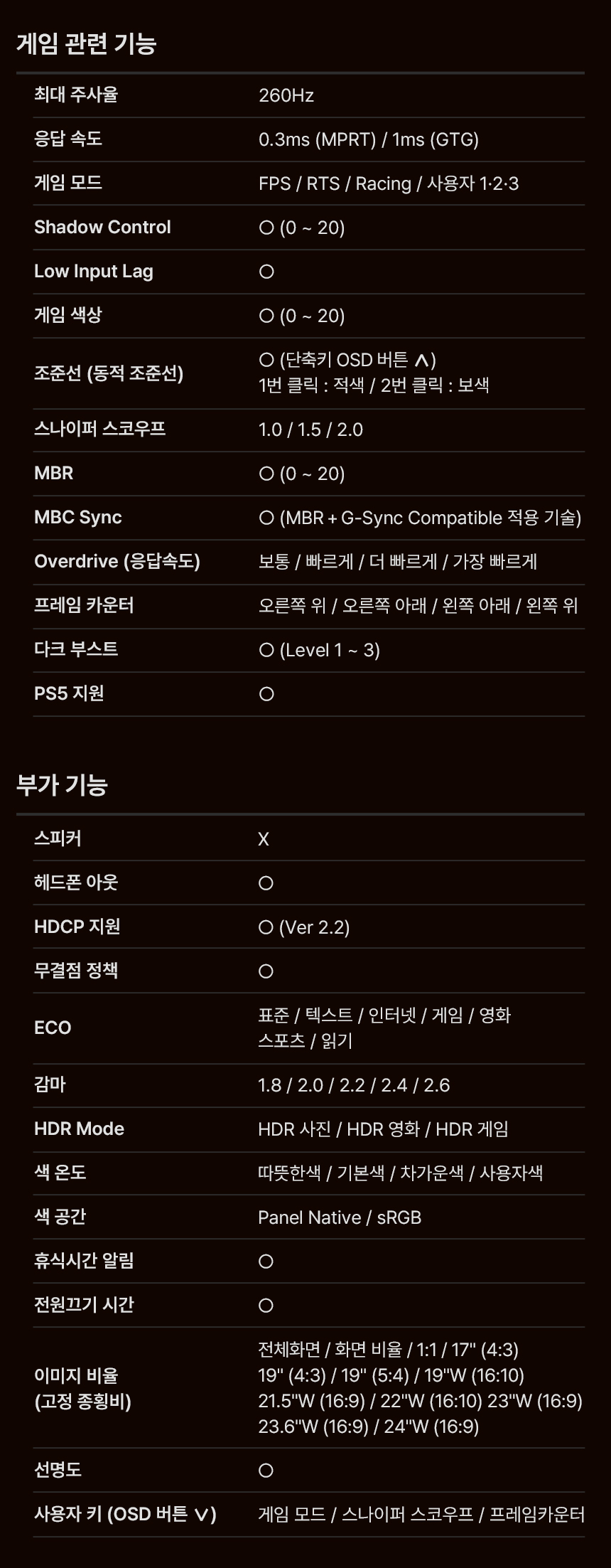 알파스캔 AOC Q27G42ZE 게이밍 260 QHD FAST IPS 프리싱크 AI HDR 무결점