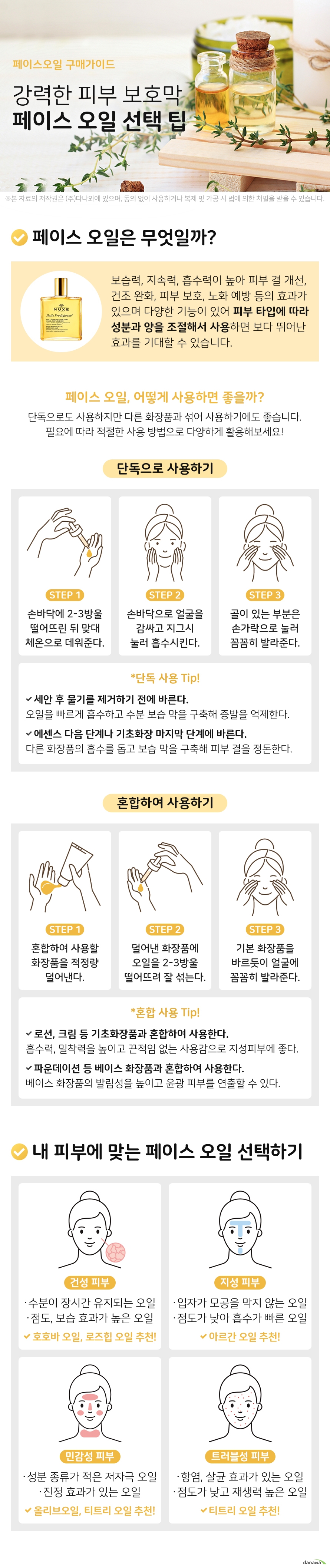 페이스오일 구매가이드 강력한 피부 보호막 페이스 오일 선택 팁 페이스 오일은 무엇일까 페이스 오일은 보습력 및 지속력, 흡수력이 뛰어나 피부 결 개선 건조 완화 피부 보호 노화 예방 등의 효과가 있으며 성분마다 다양한 기능이 있어 피부 타입에 따라 페이스 오일의 성분과 양을 조절해서 사용하면 보다 뛰어난 효과를 기대할 수 있습니다 페이스 오일 어떻게 사용하면 좋을까 페이스 오일은 단독으로도 사용하지만 다른 화장품과 섞어 사용하기에도 좋습니다 필요에 따라 적절한 사용 방법으로 다양하게 활용해보세요 단독으로 사용하기 STEP 1 손바닥에 두 세방울 떨어뜨린 뒤 맞대 체온으로 데워준다 STEP 2 손바닥으로 얼굴을 감싸고 지그시 눌러 흡수시킨다 STEP 3 골이 있는 부분은 손가락으로 지그시 눌러 꼼꼼히 발라준다 단독으로 사용 시 Tip 세안 후 물기를 제거하기 전에 바른다 페이스 오일의 흡수가 보다 빠르게 이루어지며 탄탄한 수분 보습 막을 구축하여 수분 증발을 억제합니다 에센스 다음 단계나 기초화장 마지막 단계에 바른다 전단계에 바른 화장품의 영양 흡수를 도와주며 탄탄한 오일 보습 막을 구축하고 피부 결을 정돈합니다 혼합하여 사용하기 STEP 1 혼합하여 사용할 화장품을 적정량 덜어낸다 STEP 2 덜어낸 화장품에 오일을 두 세방울 떨어뜨려 잘 섞어준다 STEP 3 기본 화장품을 바르듯이 얼굴에 꼼꼼히 발라준다 혼합하여 사용 시 Tip 로션 크림 등 기초화장품과 혼합하여 사용한다 화장품의 흡수력과 밀착력을 높여주며 끈적임이 덜한 사용감으로 특히 지성피부에 좋습니다 파운데이션 등 베이스 화장품과 혼합하여 사용한다 베이스 화장품의 발림성을 높여주며 촉촉한 윤광 피부를 연출할 수 있습니다 내 피부에 맞는 페이스 오일 선택하기 건성 피부 수분 막이 장시간 유지되는 오일 점도 및 보습 효과가 높은 오일 호호바 오일 로즈힙 오일 추천 지성 피부 입자가 작아 모공을 막지 않는 오일 점도가 낮아 흡수가 빠른 오일 아르간 오일 추천 민감성 피부 성분의 종류가 적은 저자극성 오일 진정 효과가 있는 오일 올리브오일 티트리 오일 추천 트러블 피부 항염 및 살균 효과가 있는 오일 점도가 낮고 재생력이 높은 오일 티트리 오일 추천