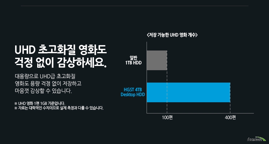 HGST Deskstar 7K3000 해외구매