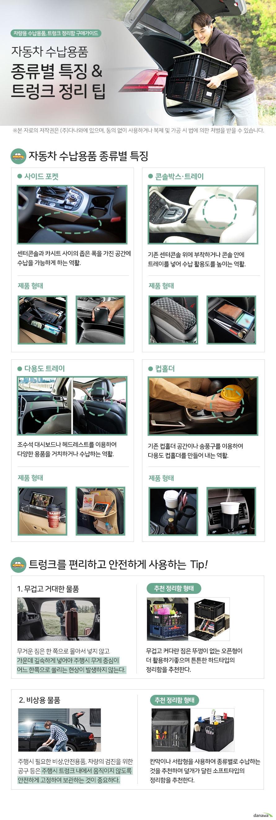 자동차 수납용품 종류별 특징 트렁크 정리 팁 사이드포켓 자동차 수납용품 종류별 특징 센터콘솔과 카시트 사이의 좁은 폭을 가진 공간에 수납을 가능하게 하는 역활. 콘손박스 트레이 기존 센터콘솔 위에 부착하거나 콘솔 안에 트레이를 넣어 수납 활용도를 높이는 역활. 다용도 트레이 조수석 대시보드나 헤드레스트를 이용하여 다양한 용품을 거치하거나 수납하는 역활. 컵홀더 기존 컵홀더 공간이나 송풍구를 이용하여 다용도 컵홀더를 만들어 내는 역활. 트렁크를 편리하고 안전하게 사용하는 팁 1. 무겁고 거대한 물품 무거운 짐은 한 쪽으로 몰아서 넣지 않고 가운데 깊숙하게 넣어야 주행시 무게 중심이 어느 한쪽으로 쏠리는 현상이 발생하지 않는다. 추천 수납 형태 무겁고 커다란 짐은 뚜껑이 없는 오픈형이 더 활용하기 좋으며 튼튼한 하드타입의 정리함을 추천한다. 2. 비상용 물품 주행시 필요한 비상,안전용품 혹은 차량의 검진 등을 위한 공구등은 주행시 트렁크내에서 움직이지 않도록 안전하게 고정하여 보관하는 것이 중요하다. 칸막이나 서랍형을 사용하여 종류별로 수납하는 것을 추천하며 덮개가 달린 소프트타입의 정리함을 추천한다.