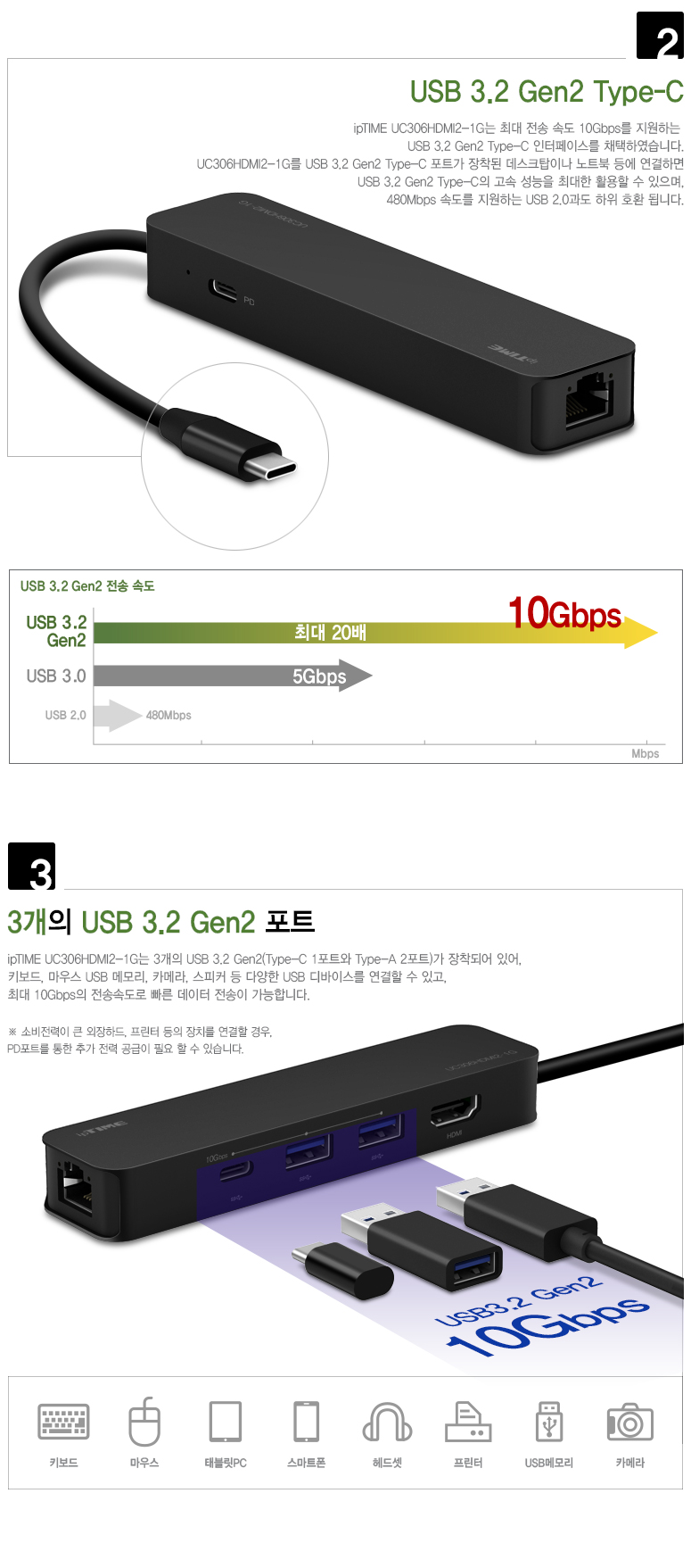 EFM ipTIME UC306HDMI2-1G (6포트/USB 3.2 Type C)