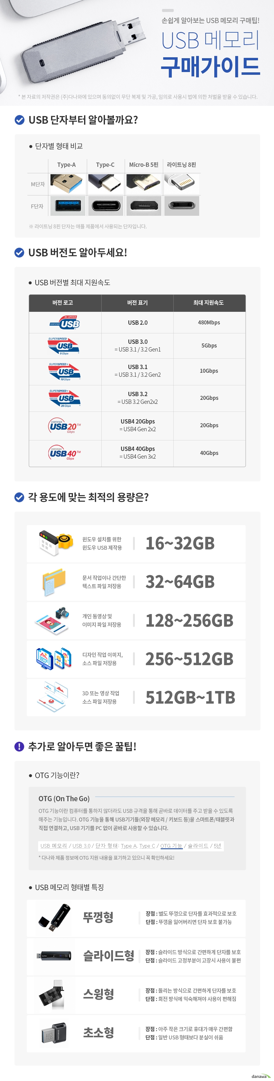 COMWOOD GPOP TERRA GOLD USB (8GB)