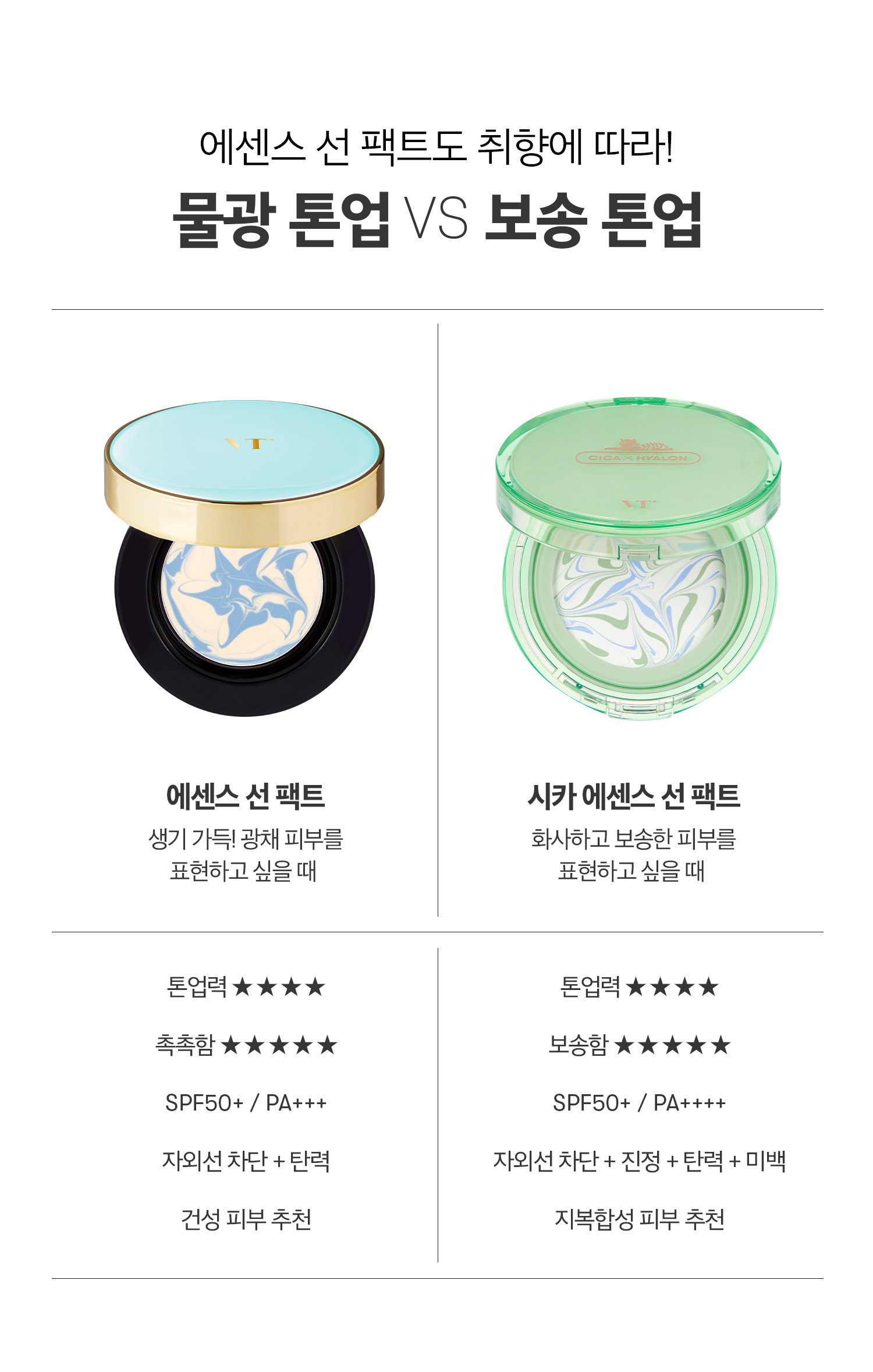 VT Cosmetics Cica Essence Sun Cushion SPF50+ PA++++
