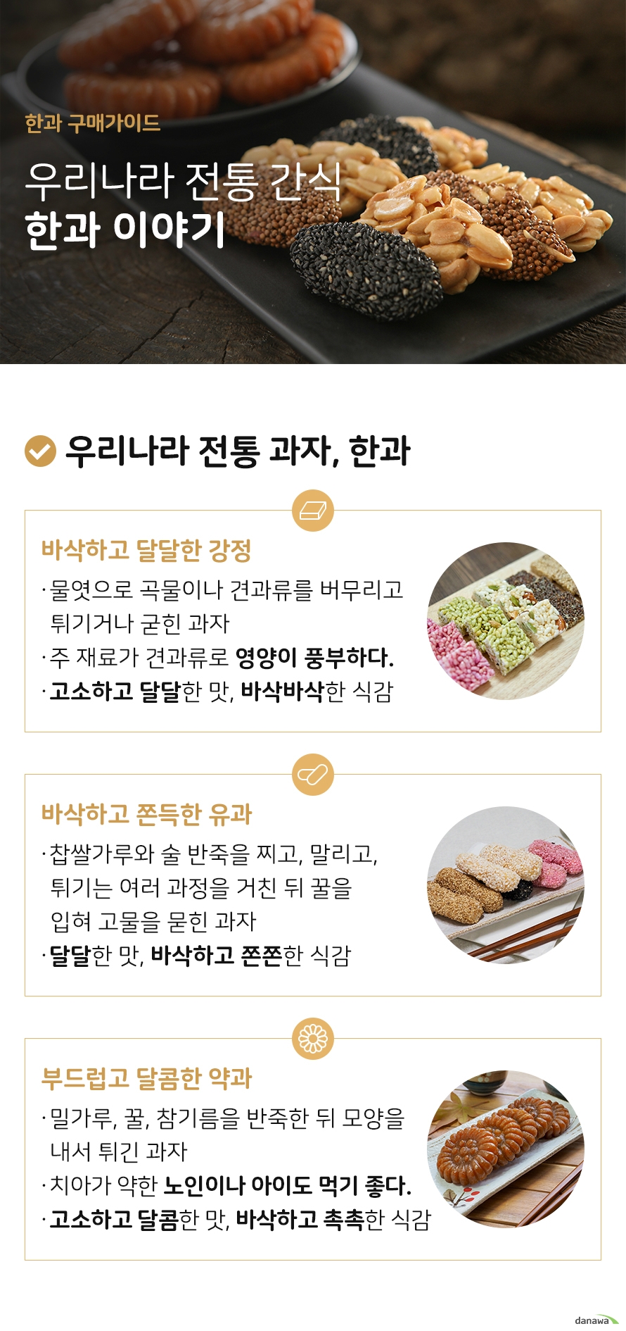 한과 구매가이드 우리나라 전통 간식 한과 이야기 우리나라 전통 과자 한과 바삭하고 달달한 강정 물엿으로 곡물이나 견과류를 버무리고 튀기거나 굳힌 과자 견과류 등이 주 재료로 들어가 있어 영양이 풍부하다 고소하고 달달한 맛, 바삭바삭한 식감 바삭하고 쫀득한 유과 찹쌀가루와 술 반죽을 찌고 말리고 튀기는 여러 과정을 거친 뒤 꿀을 입혀 고물을 묻힌 과자 달달한 맛 바삭하고 쫀쫀한 식감 부드럽고 달콤한 약과 밀가루 꿀 참기름을 반죽한 뒤 모양을 내 튀긴 과자 입안에서 살살 녹아 치아가 약한 노인이나 아이들도 먹기 좋다 달콤하고 고소한 맛 겉은 바삭하고 속은 촉촉한 식감
