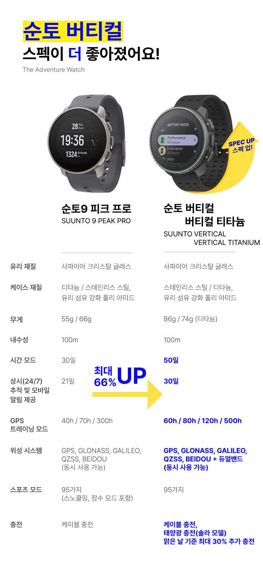 sunto_vertical_vs.gif