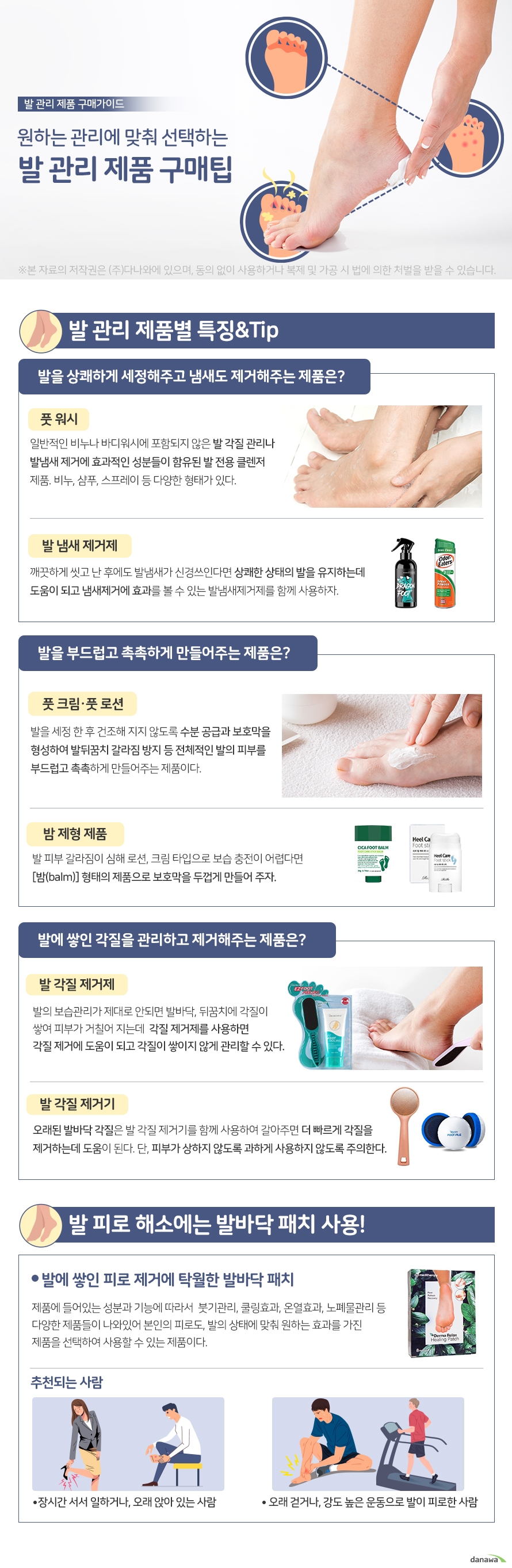 발을 상쾌하게 세정해주고 냄새도 제거해주는 제품은? 풋 워시 일반적인 비누나 바디워시에 포함되지 않은 발 각질 관리나 발냄새 제거에 효과 적인 성분들이 함유된 발 전용 클렌저 제품. 비누, 샴푸, 스프레이 등 다양한 형태가 있다. 발 냄새 제거제 깨끗하게 씻고 난 후에도 발냄새가 신경쓰인다면 상쾌한 상태의 발을 유지하는데 도움이 되고 냄새제거에 효과를 볼 수 있는 발냄새제거제를 함께 사용하자. 발을 부드럽고 촉촉하게 만들어주는 제품은? 풋 크림 풋 로션 발을 세정 한 후 건조해 지지 않도록 수분 공급과 보호막을 형성하여 발뒤꿈치 갈라짐 방지 등 전체적인 발의 피부를 부드럽고 촉촉하게 만들어주는 제품이다. 밤 제형 제품 발 피부 갈라짐이 심해 로션, 크림 타입으로 보습 충전이 어렵다면 밤(balm) 형태의 제품으로 보호막을 두껍게 만들어 주자. 발에 쌓인 각질을 관리하고 제거해주는 제품은? 발 각질 제거제 발의 보습관리가 제대로 안되면 발바닥, 뒤꿈치에 각질이 쌓여 피부가 거칠어 지는데 각질 제거제를 사용하면 각질제거에 도움이 되고 각질이 쌓이지 않게 관리할 수 있다. 발 각질 제거기 오래된 발바닥 각질은 발 각질 제거기를 함께 사용하여 갈아주면 더 빠르게 각질을 제거하는데 도움이 된다. 단, 피부가 상하지 않도록 과하게 사용하지 않도록 주의한다. 발 피로 해소에는 발바닥 패치 사용! 발에 쌓인 피로 제거에 탁월한 발바닥 패치 제품에 들어있는 성분과 기능에 따라서 붓기관리, 쿨링효과, 온열효과, 노폐물관리 등 다양한 제품들이 나와있어 본인의 피로도, 발의 상태에 맞춰 원하는 효과를 가진 제품을 선택하여 사용할 수 있는 제품이다. 추천되는 사람 장시간 서서 일하거나, 오래 앉아 있는 사람 오래 걷거나, 강도 높은 운동으로 발이 피로한 사람