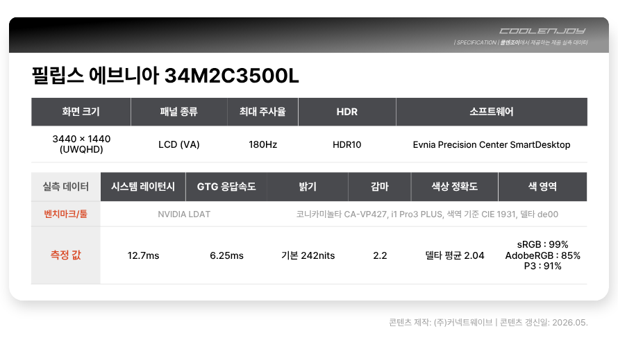 필립스 에브니아 34M2C3500L WQHD 180 프리싱크 AI HDR 게이밍 무결점