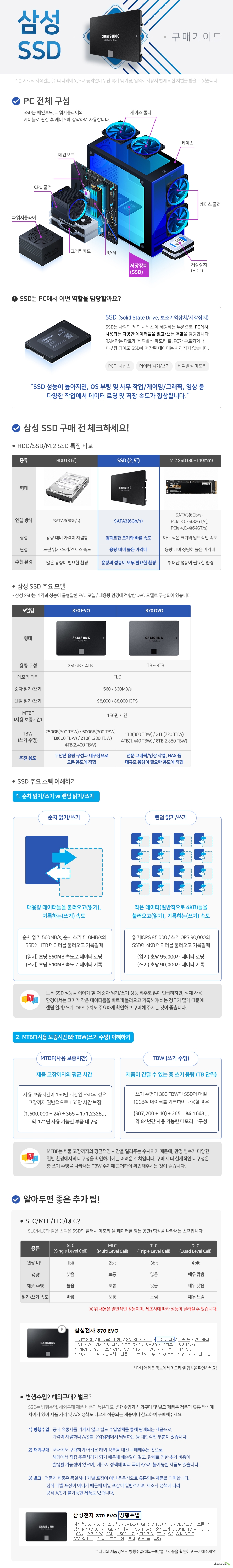   삼성 2.5인치 SSD 구매가이드 SSD는 PC에서 사용되는 다양한 데이터들을 읽고/쓰는 역할을 담당합니다. SSD 성능이 높아지면 OS 부팅 및 사무작업 게이밍 그래픽 영상 등 다양한 작업에서 데이터 로딩 및 저장 속도가 향상됩니다.  2,5인치 SSD 장점 컴팩트한 크기와 빠른 속도 단점 용량 대비 높은 가격대 추천 환경 용량과 성능이 모두 필요한 환경  삼성 SSD 주요 모델 870EVO 870QVO  870EVO는 무난한 용량 구성과 내구성으로 모든 용도에 적합합니다. 870QVO는 전문 그래픽 영상 작업 및 NAS등 대규모 용량이 필요한 용도에 적합합니다.   