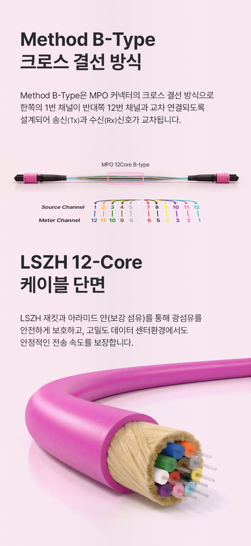 이지넷유비쿼터스 NEXTU 올파이버F2 OM3 MPO 광케이블 (30m)