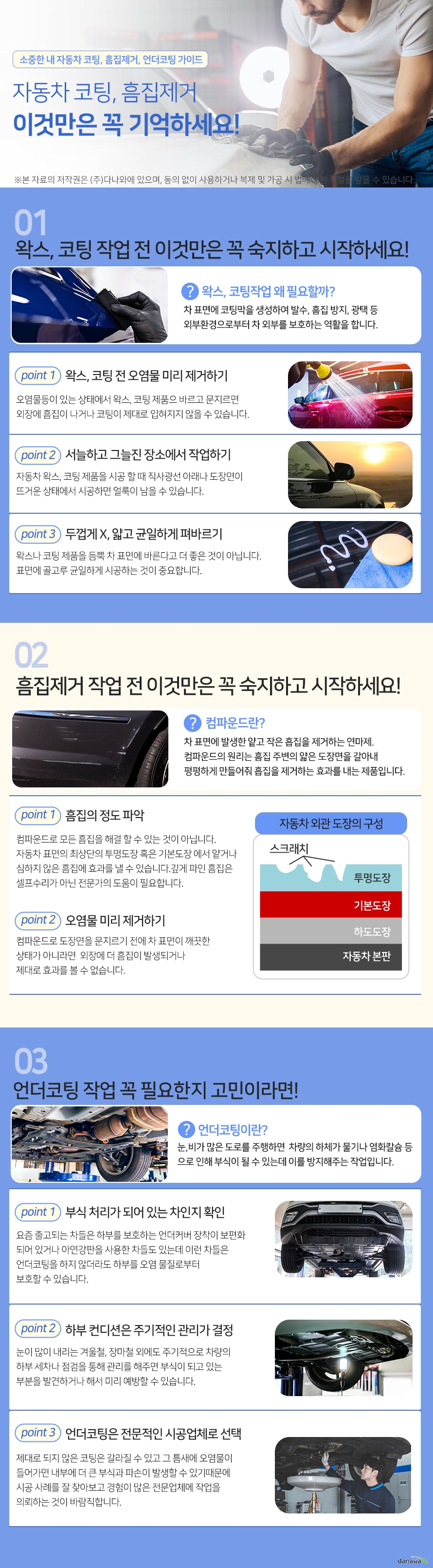 왁스, 코팅 작업 전 이것만은 꼭 숙지하고 시작하세요! 왁스, 코팅작업 왜 필요할까? 차 표면에 코팅막을 생성하여 발수, 흠집 방지, 광택 등 외부환경으로부터 차 외부를 보호하는 역활을 합니다. 왁스, 코팅 전 오염물 미리 제거하기 오염물등이 있는 상태에서 왁스, 코팅 제품으 바르고 문지르면 외장에 흠집이 나거나 코팅이 제대로 입혀지지 않을 수 있습니다. 서늘하고 그늘진 장소에서 작업하기 자동차 왁스, 코팅 제품을 시공 할 때 직사광선 아래나 도장면이 뜨거운 상태에서 시공하면 얼룩이 남을 수 있습니다. 두껍게 X, 얇고 균일하게 펴바르기 왁스나 코팅 제품을 듬뿍 차 표면에 바른다고 더 좋은 것이 아닙니다. 표면에 골고루 균일하게 시공하는 것이 중요합니다. 흠집제거 작업 전 이것만은 꼭 숙지하고 시작하세요! 컴파운드란? 차 표면에 발생한 얕고 작은 흡집을 제거하는 연마제. 컴파운드의 원리는 흠집 주변의 얇은 도장면을 갈아내 평평하게 만들어줘 흡집을 제거하는 효과를 내는 제품입니다. 흠집의 정도 파악 컴파운드로 모든 흠집을 해결 할 수 있는 것이 아닙니다. 자동차 표면의 최상단의 투명도장 혹은 기본도장 에서 얕거나 심하지 않은 흠집에 효과를 낼 수 있습니다.깊게 파인 흠집은 셀프수리가 아닌 전문가의 도움이 필요합니다. 오염물 미리 제거하기 컴파운드로 도장면을 문지르기 전에 차 표면이 깨끗한 상태가 아니라면 외장에 더 흠집이 발생되거나 제대로 효과를 볼 수 없습니다. 언더코팅 작업 꼭 필요한지 고민이라면! 언더코팅이란? 눈,비가 많은 도로를 주행하면 차량의 하체가 물기나 염화칼슘 등 으로 인해 부식이 될 수 있는데 이를 방지해주는 작업입니다. 부식 처리가 되어 있는 차인지 확인 요즘 출고되는 차들은 하부를 보호하는 언더커버 장착이 보편화 되어 있거나 아연강판을 사용한 차들도 있는데 이런 차들은 언더코팅을 하지 않더라도 하부를 오염 물질로부터 보호할 수 있습니다. 하부 컨디션은 주기적인 관리가 결정 눈이 많이 내리는 겨울철, 장마철 외에도 주기적으로 차량의 하부 세차나 점검을 통해 관리를 해주면 부식이 되고 있는 부분을 발견하거나 해서 미리 예방할 수 있습니다. 언더코팅은 전문적인 시공업체로 선택 제대로 되지 않은 코팅은 갈라질 수 있고 그 틈새에 오염물이 들어가면 내부에 더 큰 부식과 파손이 발생할 수 있기때문에 시공 사례를 잘 찾아보고 경험이 많은 전문업체에 작업을 의뢰하는 것이 바람직합니다.