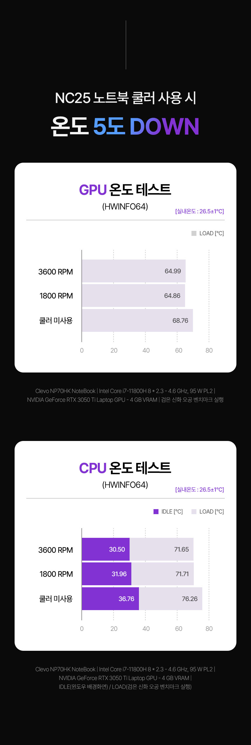 지클릭커 콜드마스터 NC25 RGB 노트북 쿨링패드