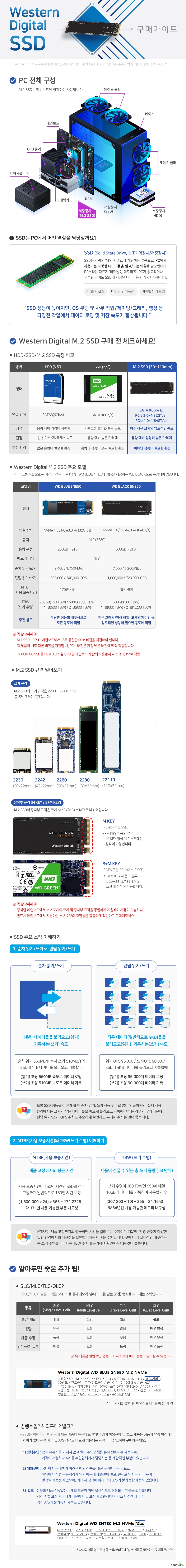  웨스턴 디지털 MDOTTWO SSD 구매가이드 MDOTTWO SSD는 PC의 메인보드에 장착하여 사용합니다.  SSD는 PC에서 사용되는 다양한 데이터들을 읽고/쓰는 역할을 담당합니다. SSD 성능이 높아지면 OS 부팅 및 사무작업 게이밍 그래픽 영상 등 다양한 작업에서 데이터 로딩 및 저장 속도가 향상됩니다.  MDOTTWO SSD 장점 아주 작은 크기와 압도적인 속도 단점 용량 대비 상당히 높은 가격대 추천 환경 뛰어난 성능이 필요한 환경 웨스턴디지털 MDOTTWO SSD 주요 모델   wd 블루 sn550은 무난한 성능과 내구성으로 모든 용도에 적합합니다. wd 블랙 sn850은 전문 그래픽/영상 작업 및 고사양 게이밍 등 압도적인 성능이 필요한 용도에 적합합니다. 