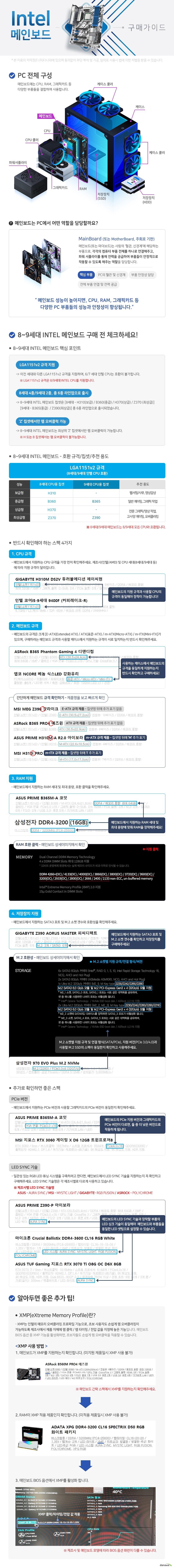 8~9세대 인텔 메인보드 구매가이드 메인보드는 PC에서 혈관 및 신경계에 해당하며, 각각의 컴퓨터 부품 전체를 하나로 연결해주고 파워서플라이를 통해 전력을 공급하여 부품들이 안정적으로 작동할 수 있도록 해주는 역할을 합니다. 따라서, 메인보드 성능이 높아지면 각 부품들의 성능과 안정성이 향상됩니다. 8~9세대 인텔 메인보드 구매 핵심 포인트 LGA 1151v2 규격 지원 8세대 H310 B360 H370 Z370 4종 및 9세대 B365 Z390 총 6종 라인업으로 출시 Z 칩셋에서만 램 오버클럭 지원 반드시 확인해야 하는 메인보드 스펙 네가지 첫째 CPU 호환성 둘째 메인보드 규격 셋째 램 호환성 넷째 저장장치 지원