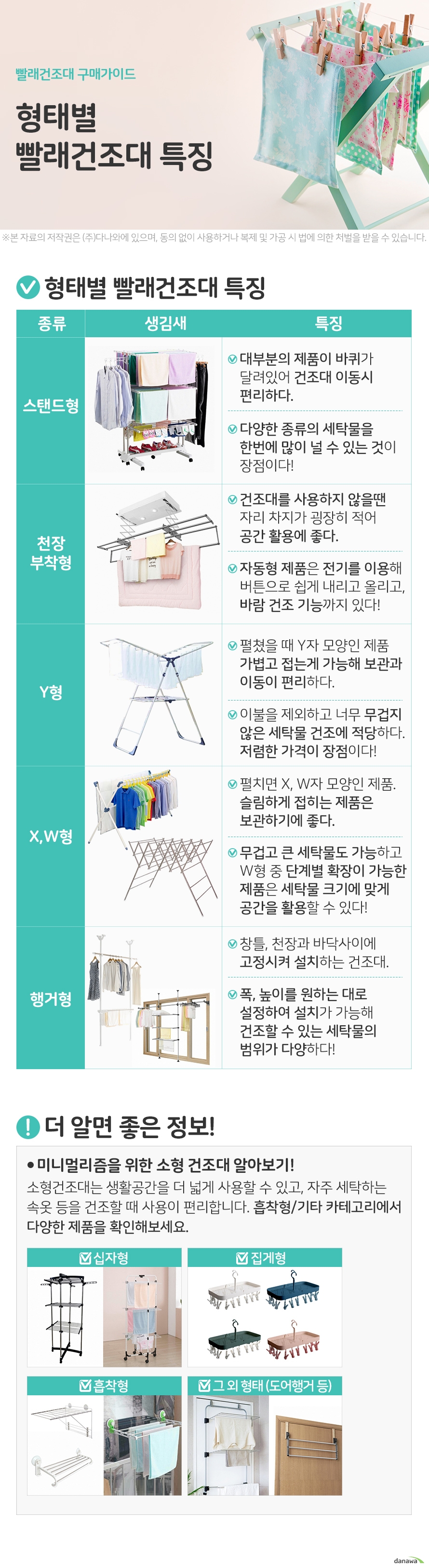 형태별 발래건조대 특징   스탠드형  대부분의 제품이 바퀴가 달려있어 건조대 이동시 편리하다. 다양한 종류의 세탁물을 한번에 많이 널 수 있는 것이 장점.  천장 부착형 건조대를 사용하지 않을땐 자리 차지가 굉장히 적어 공간 활용에 좋다. 자동형 제품은 전기를 이용해 버튼으로 쉽게 내리고 올리고,  바람 건조 기능까지 있다!  Y형 펼쳤을 때 Y자 모양인 제품 가볍고 접는게 가능해 보관과 이동이 편리하다. 이불을 제외하고 너무 무겁지 않은 세탁물 건조에 적당하다. 저렴한 가격이 장점이다!     X, W형  펼치면 X, W자 모양인 제품. 슬림하게 접히는 제품은 보관하기에 좋다.  무겁고 큰 세탁물도 가능하고 W형 중 단계별 확장이 가능한 제품은 세탁물 크기에 맞게 공간을 활용할 수 있다!  행거형 창틀, 천장과 바닥사이에  고정시켜 설치하는 건조대. 폭, 높이를 원하는 대로  설정하여 설치가 가능해  건조할 수 있는 세탁물의  범위가 다양하다!  더 알면 좋은 정보! 미니멀리즘을 위한 소형 건조대 알아보기! 소형건조대는 생활공간을 더 넓게 사용할 수 있고, 자주 세탁하는  속옷 등을 건조할 때 사용이 편리합니다. 흡착형/기타 카테고리에서  다양한 제품을 확인해보세요. 십자형 집게형 흡착형 그외 형태 (도어행거 등) 