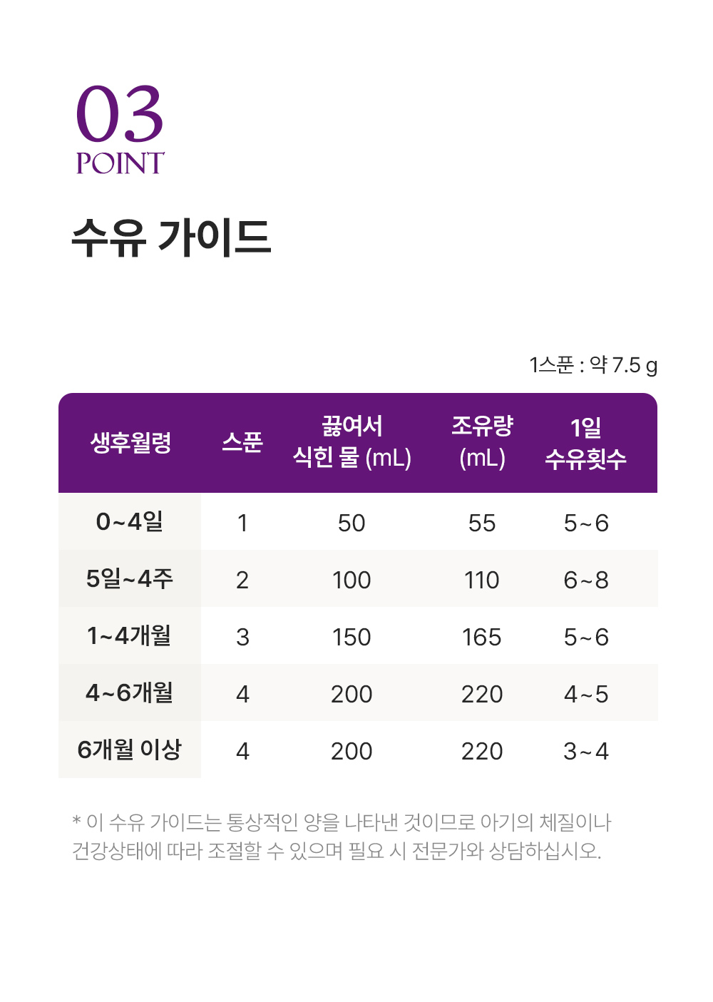 뉴오리진 a2 플래티넘 1단계 상세4