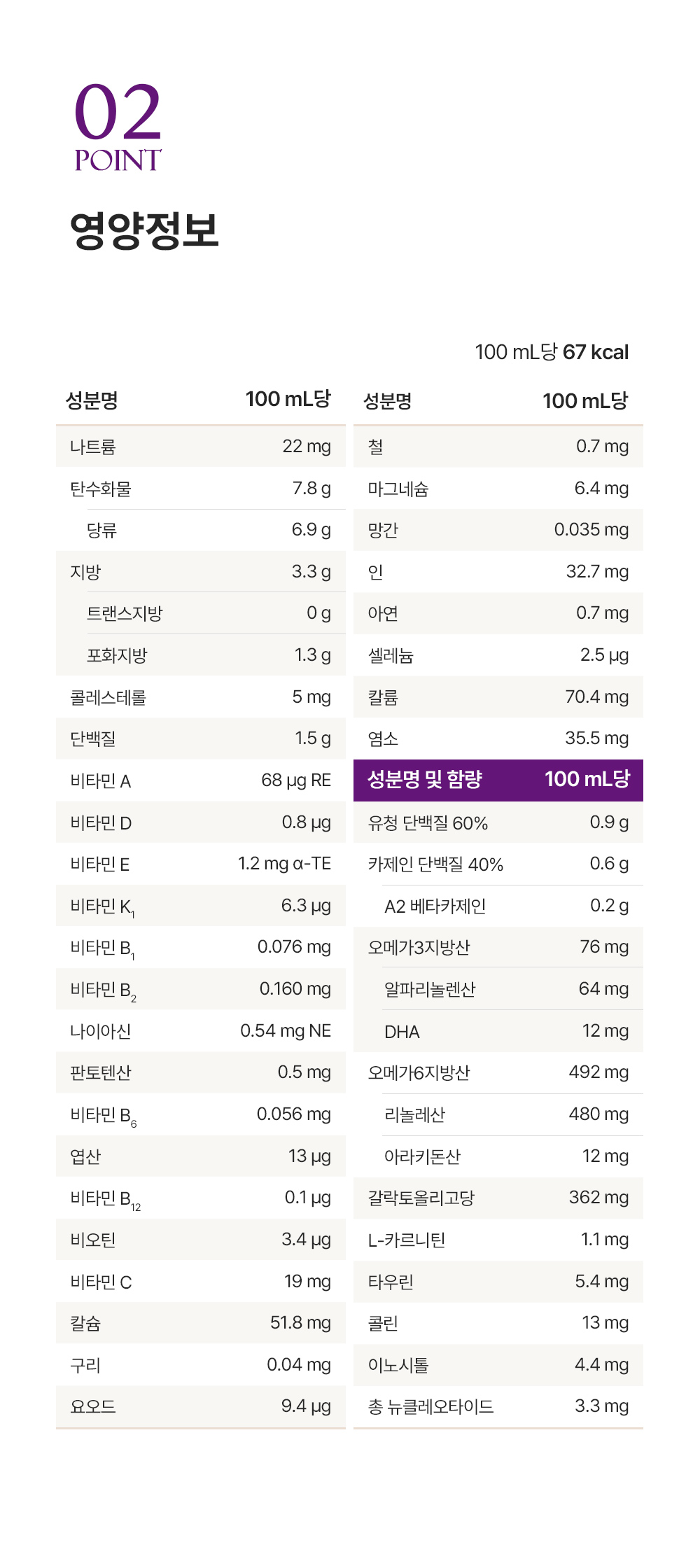 뉴오리진 a2 플래티넘 1단계 상세3