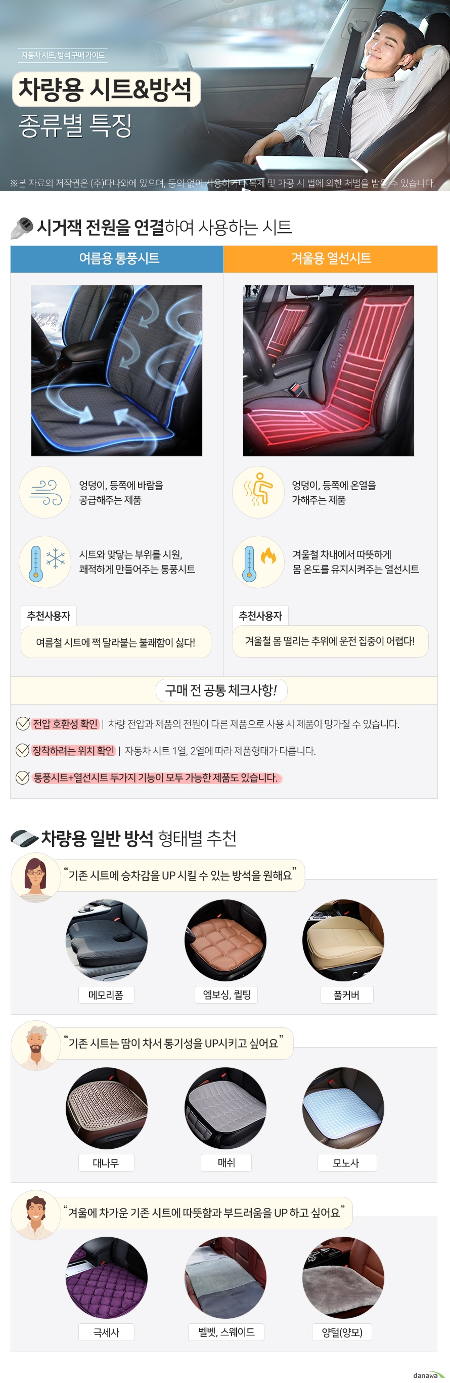차량용 시트, 방석 종류별 특징 시거잭 전원을 연결하여 사용하는 시트 여름용 통풍시트 엉덩이, 등쪽에 바람을 공급해주는 제품 시트와 맞닿는 부위를 시원, 쾌적하게 만들어주는 통풍시트 여름철 시트에 쩍 달라붙는 불쾌함이 싫은 사람에게 추천 겨울용 열선시트 엉덩이, 등쪽에 온열을 가해주는 제품 겨울철 차내에서 따뜻하게 몸 온도를 유지시켜주는 열선시트 겨울철 몸 떨리는 추위에 운전 집중이 어려운 사람에게 추천 구매 전 공통 체크사항 전압 호환성 확인 차량 전압과 제품의 전원이 다른 제품으로 사용 시 제품이 망가질 수 있습니다. 장착하려는 위치 확인 자동차 시트 1열, 2열에 따라 제품형태가 다릅니다. 통풍시트+열선시트 두가지 기능이 모두 가능한 제품도 있습니다. 차량용 일반 방석 형태별 추천 기존 시트에 승차감을 UP 시킬 수 있는 방석을 원해요 메모리폼, 엠보싱,퀼팅, 풀커버 기존 시트는 땀이 차서 통기성을 UP시키고 싶어요 대나무, 매쉬, 모노사 겨울에 차가운 기존 시트에 따뜻함과 부드러움을 UP 하고 싶어요 극세사, 벨벳,스웨이드, 양털,양모