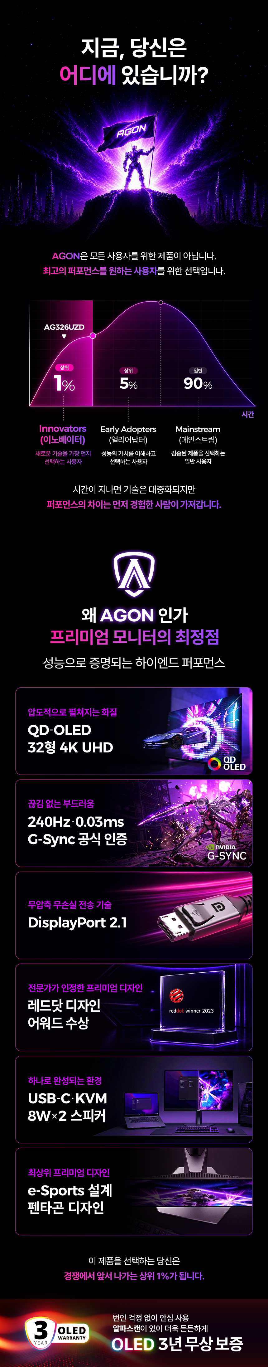 알파스캔 에이건 AG326UZD 게이밍 4K UHD OLED 240 USB-C HDR 400 Ai 멀티스탠드 무결점