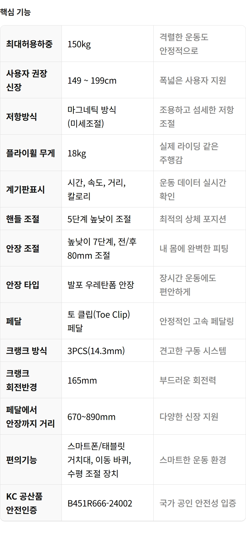 이고진 EGOJIN 이고진 실내 사이클 핵심 기능 표는 18kg 플라이휠, 마그네틱 저항 방식, 150kg 최대하중, 사용자 신장 맞춤 조절 가능한 안장과 핸들, 스마트 편의 기능 및 KC 안전 인증 등 헬스자전거의 상세 스펙을 보여줍니다.