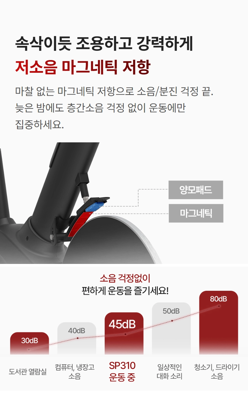 이고진 EGOJIN 이고진 SP310 운동기구의 45dB 저소음 마그네틱 저항 시스템을 보여주는 이미지로, 양모패드와 마그네틱 구조가 층간소음 걱정 없는 조용한 실내 운동을 가능하게 합니다.