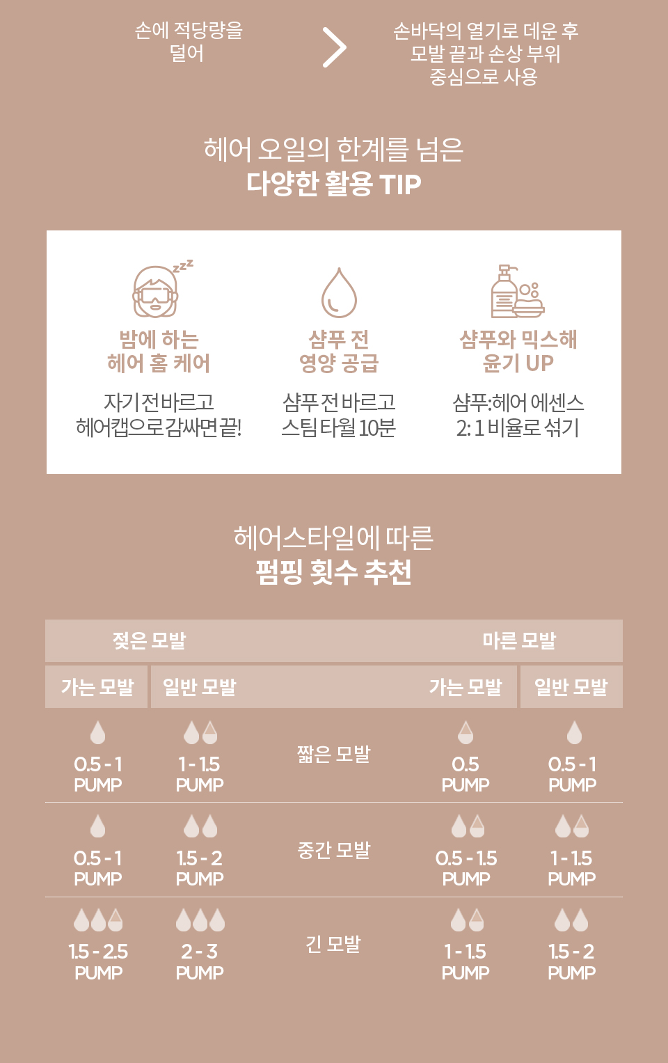 로레알파리 엑스트라 오디네리 오일 100ml 5종 상세페이지