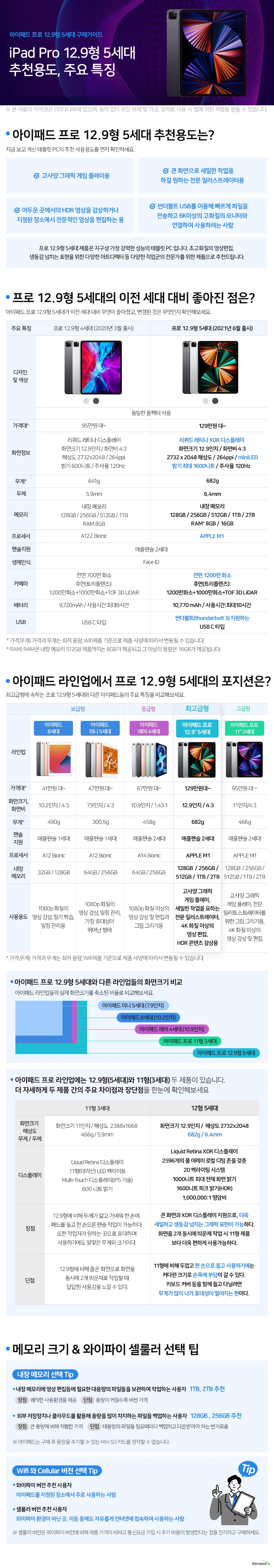 아이패드 프로 12.9형 5세대 구매가이드 iPad Pro 12.9형 5세대 추천용도, 주요 특징 아이패드 프로 12.9형 5세대 추천용도는? 지금 보고 계신 태블릿 PC의 추천 사용용도를 먼저 확인하세요. 고사양 그래픽 게임 플레이용   큰 화면으로 세밀한 작업을  하길 원하는 전문 일러스트레이터용 어두운 곳에서의 HDR 영상을 감상하거나 지정된 장소에서 전문적인 영상을 편집하는 용 썬더볼트 USB를 이용해 빠르게 파일을 전송하고 6K이상의 고화질의 모니터와  연결하여 사용하려는 사람 프로 12.9형 5세대 제품은 지구상 가장 강력한 성능의 태블릿 PC 입니다. 초고화질의 영상편집,  생동감 넘치는 표현을 위한 다양한 아트디렉터 등 다양한 직업군의 전문가를 위한 제품으로 추천드립니다. 프로 12.9형 5세대의 이전 세대 대비 좋아진 점은? 아이패드 프로 12.9형 5세대가 이전 세대 대비 무엇이 좋아졌고, 변경된 것은 무엇인지 확인해보세요. 주요 특징 프로 12.9형 4세대 (2020년 3월 출시)프로 12.9형 5세대 (2021년 6월 출시) 디자인 및 색상 동일한 폼팩터 사용 가격대* 95만원 대~ 129만원 대~ 화면정보 리퀴드 레티나 디스플레이 화면크기 12.9인치 / 화면비 4:3 해상도 2732x2048 / 264ppi  밝기 600니트 / 주사율 120Hz 리퀴드 레티나 XDR 디스플레이  화면크기 12.9인치 / 화면비 4:3 2732 x 2048 해상도 / 264ppi / miniLED 밝기 최대 1600니트 / 주사율 120Hz 무게* 641g 682g 두께 5.9mm 6.4mm 메모리 내장 메모리 128GB / 256GB / 512GB / 1TB RAM 8GB 내장 메모리 128GB / 256GB / 512GB / 1TB / 2TBRAM* 8GB / 16GB  프로세서 A12Z Bionic APPLE M1 펜슬지원 애플펜슬 2세대 생체인식 Face ID 카메라 전면 700만 화소 후면(트리플렌즈): 1200만화소+1000만화소+TOF 3D LiDAR  전면 1200만 화소 후면(트리플렌즈): 1200만화소+1000만화소+TOF 3D LiDAR  배터리 9,720mAh / 사용시간:최대9시간 10,770 mAh / 사용시간:최대10시간 USB USB C 타입 썬더볼트(thunderbolt 3) 지원하는 USB C 타입 * 가격,무게) 가격과 무게는 최저 용량, Wifi제품 기준으로 제품 사양에 따라서 변동될 수 있습니다. * RAM) RAM은 내장 메모리 512GB 제품까지는 8GB가 제공되고 그 이상의 용량은 16GB가 제공됩니다. 아이패드 라인업에서 프로 12.9형 5세대의 포지션은? 최고급형에 속하는 프로 12.9형 5세대와 다른 아이패드들의 주요 특징을 비교해보세요. 보급형 중급형 최고급형 고급형 라인업 아이패드 8세대 아이패드  미니 5세대 아이패드 에어 4세대 아이패드 프로 12.9형 5세대 아이패드 프로 11형 3세대 아이패드 프로 11형 3세대 41만원 대~ 47만원 대~ 67만원 대~ 129만원대~ 95만원 대 ~ 화면크기, 화면비 10.2인치 / 4:3 7.9인치 / 4:3 10.9인치 / 1.43:1 12.9인치 / 4:3 11인치/4:3 무게* 490g 300.5g 458g 682g 466g 펜슬 지원 애플펜슬 1세대 애플펜슬 1세대 애플펜슬 2세대 애플펜슬 2세대  애플펜슬 2세대 프로세서 A12 Bionic  A12 Bionic  A14 Bionic APPLE M1 APPLE M1 내장메모리 32GB / 128GB 64GB / 256GB 64GB / 256GB 128GB  / 256GB / 512GB / 1TB / 2TB 128GB  / 256GB / 512GB / 1TB / 2TB 사용용도 1080p 화질의 영상 감상, 필기 학습, 일정 관리용 1080p 화질의 영상 감상, 일정 관리, 가장 휴대성이 뛰어난 형태 1080p 화질 이상의 영상 감상 및 편집과 그림 그리기용 고사양 그래픽 게임 플레이, 세밀한 작업을 요하는 전문 일러스트레이터, 4K 화질 이상의 영상 편집, HDR 콘텐츠 감상용 고사양 그래픽 게임 플레이, 전문 일러트스트레이터를 위한 그림 그리기용, 4K 화질 이상의 영상 감상 및 편집 * 가격,무게) 가격과 무게는 최저 용량, Wifi제품 기준으로 제품 사양에 따라서 변동될 수 있습니다. 아이패드 프로 12.9형 5세대와 다른 라인업들의 화면크기 비교 아이패드 라인업들의 실제 화면크기를 축소된 비율로 비교해보세요. 아이패드 프로 라인업의 12.9형(5세대)와 11형(3세대) 보다 더 자세하게  두 제품 간의 주요 차이점과 장단점을 한눈에 확인해보세요. 11형 3세대 12형 5세대 화면크기  해상도 무게 / 두께 화면크기 11인치 / 해상도  2388x1668  466g / 5.9mm 화면크기 12.9인치 /  해상도 2732x2048  682g / 6.4mm 디스플레이 Liquid Retina 디스플레이 11형(대각선) LED 백라이트 Multi-Touch 디스플레이(IPS 기술) 600 니트 밝기 Liquid Retina XDR 디스플레이2596개의 풀 어레이 로컬 디밍 존을 갖춘2D 백라이팅 시스템1000니트 최대 전체 화면 밝기1600니트 피크 밝기(HDR)1,000,000:1 명암비 장점 12.9형에 비해 두께가 얇고 가벼워 한 손에 패드를 들고 한 손으론 펜슬 작업이 가능하다.또한 작업자가 원하는 곳으로 휴대하며사용하기에도 알맞은 무게와 크기이다. 큰 화면과 XDR 디스플레이 지원으로, 더욱세밀하고 생동감 넘치는 그래픽 표현이 가능하다.화면을 2개 동시에 띄운채 작업 시 11형 제품 보다 더욱 편하게 사용가능하다. 단점 12.9형에 비해 좁은 화면으로 화면을동시에 2개 띄운채로 작업할 때답답한 사용감을 느낄 수 있다.  11형에 비해 두껍고 한 손으로 들고 사용하기에는 커다란 크기로 손목에 부담이 갈 수 있다.키보드 커버 등을 함께 들고 다닐려면무게가 많이 나가 휴대성이 떨어지는 편이다. 메모리 크기 & 와이파이 셀룰러 선택 팁 내장 메모리 선택 Tip 내장 메모리에 영상 편집등에 필요한 대용량의 파일들을 보관하여 작업하는 사용자   1TB, 2TB 추천 장점 쾌적한 사용환경을 제공 단점 용량이 커질수록 비싼 가격  외부 저장장치나 클라우드를 활용해 용량을 많이 차지하는 파일을 백업하는 사용자   128GB , 256GB 추천 장점 큰 용량에 비해 저렴한 가격 단점 대용량의 파일을 필요때마다 백업하고 다운받아야 하는 번거로움 ※ 아이패드는 구매 후 용량을 추가할 수 있는 Mini SD 카드를 장착할 수 없습니다. Wifi 와 Cellular 버전 선택 Tip 와이파이 버전 추천 사용자 아이패드를 지정된 장소에서 주로 사용하는 사람 셀룰러 버전 추천 사용자  와이파이 환경이 아닌 곳, 이동 중에도 자유롭게 인터넷에 접속하여 사용하는 사람 ※ 셀룰러 버전은 와이파이 버전에 비해 제품 가격이 비싸고 통신요금 가입 시 추가 비용이 발생한다는 점을 인지하고 구매하세요.