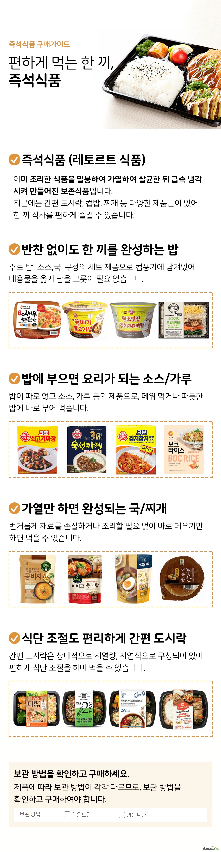즉석식품 구매가이드 편하게 먹는 한 끼 즉석식품 즉석식품 레토르트 식품 이미 조리한 식품을 밀봉하여 가열하여 살균한 뒤 급속냉각시켜 만들어진 보존식품입니다 최근에는 간편도시락 컵밥 찌개 등 다양한 제품군이 있어 한 끼 식사를 편하게 즐길 수 있습니다 반찬 없이도 한 끼를 완성하는 밥 주로 밥 소스 국 구성의 세트 제품으로 컵 용기에 담겨있어 옮겨담을 그릇이 필요 없습니다 밥에 부으면 요리가 되는 소스 가루 밥이 따로 없고 소스 가루 등의 제품으로 데워먹거나 따듯한 밥에 부어먹습니다 가열만 하면 완성되는 국 찌개 번거롭게 재료를 손질하거나 조리할 필요 없이 바로 데우기만 하면 먹을 수 있습니다 식단 조절도 편리하게 간편 도시락 간편도시락은 상대적으로 저열량 저염식으로 구성되어있어 편하게 식단 조절을 하며 먹을 수 있습니다 보관 방법을 확인하고 구매하세요 제품에 따라 보관방법이 각각 다르므로 보관방법을 확인하고 구매하여야 합니다 다나와 상세검색에서 보관방법에 따른 제품 분류 옵션으로 편리하게 검색할 수 있습니다