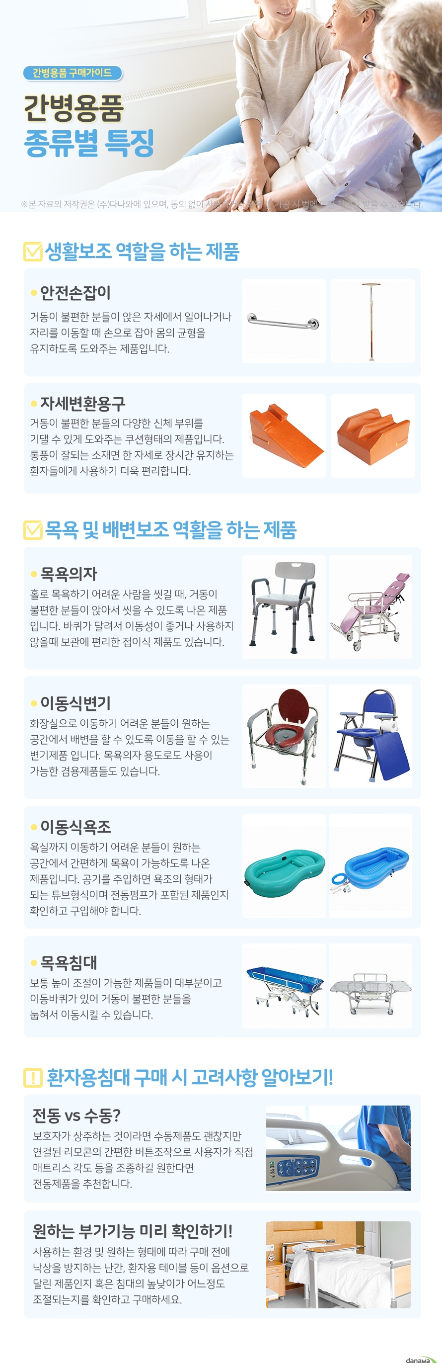 간병용품 종류별 특징 생활보조 역할을 하는 제품 안전손잡이 거동이 불편한 분들이 앉은 자세에서 일어나거나 자리를 이동할 때 손으로 잡아 몸의 균형을 유지하도록 도와주는 제품입니다. 자세변환용구 거동이 불편한 분들의 다양한 신체 부위를 기댈 수 있게 도와 주는 쿠션형태의 제품입니다. 통풍이 잘되는 소재면 한 자세로 장시간 유지하는 환자들에게 사용하기 더욱 편리합니다. 목욕 및 배변보조 역활을 하는 제품 목욕의자 홀로 목욕하기 어려운 사람을 씻길 때, 거동이 불편한 분들이 앉아서 씻을 수 있도록 나온 제품입니다. 바퀴가 달려서 이동성이 좋거나 사용하지 않을때 보관에 편리한 접이식 제품도 있습니다. 이동식변기 화장실으로 이동하기 어려운 분들이 원하는 공간에서 배변을 할 수 있도록 이동을 할 수 있는 변기제품 입니다. 목욕의자 용도로도 사용이 가능한 겸용제품들도 있습니다. 이동식욕조 욕실까지 이동하기 어려운 분들이 원하는 공간에서 간편하게 목욕이 가능하도록 나온 제품입니다. 공기를 주입하면 욕조의 형태가 되는 튜브형식이며 전동펌프가 포함된 제품인지 확인하고 구입해야 합니다. 목욕침대 보통 높이 조절이 가능한 제품들이 대부분이고 이동바퀴가 있어 거동이 불편한 분들을 눕혀서 이동시킬 수 있습니다. 전동 vs 수동? 보호자가 상주하는 것이라면 수동제품도 괜찮지만 연결된 리모콘의 간편한 버튼조작으로 사용자가 직접 매트리스 각도 등을 조종하길 원한다면 전동제품을 추천합니다. 원하는 부가기능 미리 확인하기! 사용하는 환경 및 원하는 형태에 따라 구매 전에 낙상을 방지하는 난간, 환자용 테이블 등이 옵션으로 달린 제품인지 혹은 침대의 높낮이가 어느정도 조절되는지를 확인하고 구매하세요.