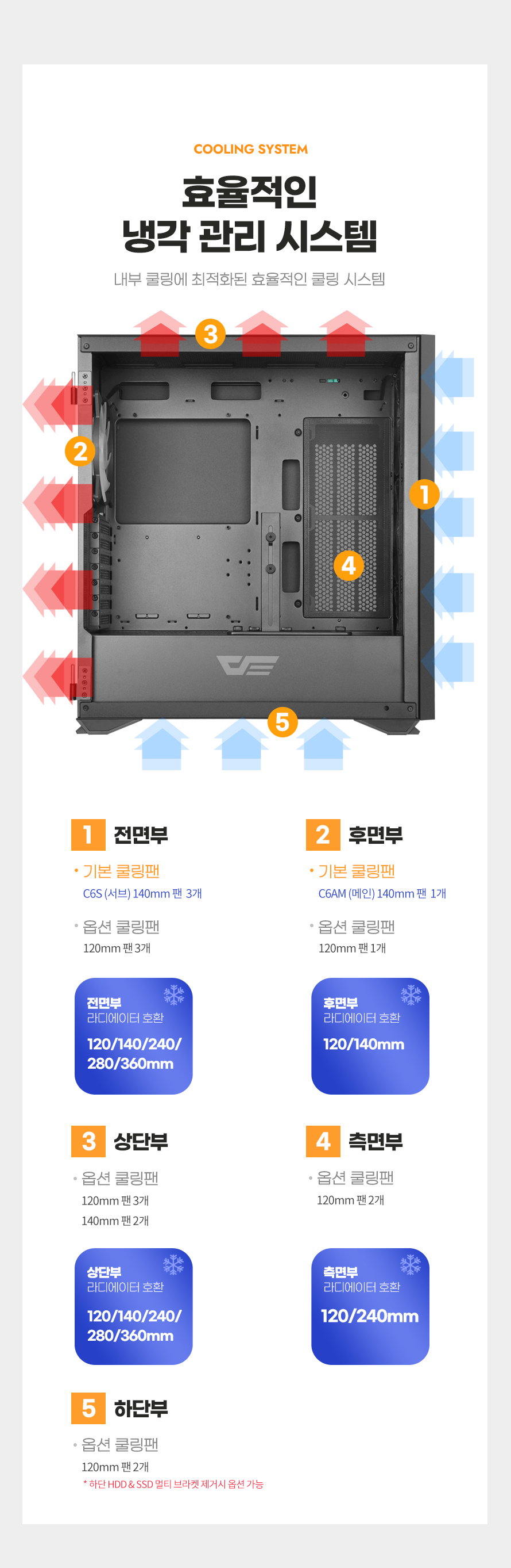 darkFlash DLX21 RGB MESH 강화유리 (블랙)