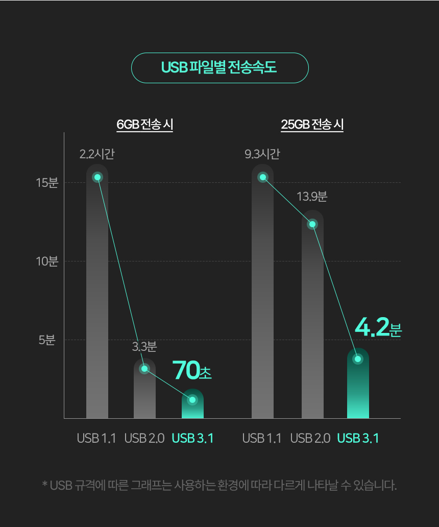이지넷유비쿼터스 NEXTU 하우퍼 725U3 외장하드 (160GB)