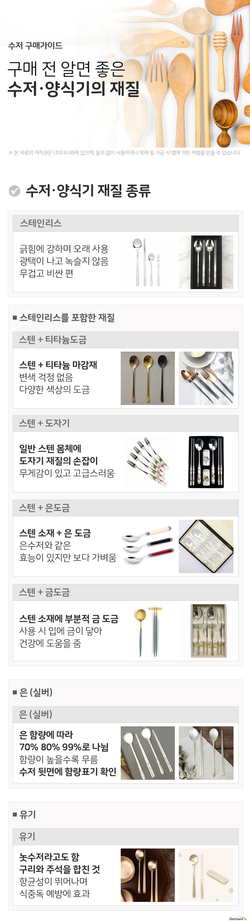 수저 양식기 구매가이드 구매 전 알면 좋은 수저 양식기의 재질 수저 양식기 재질 종류 스테인리스 스크래치에 강하며 오래 사용 가능 광택이 나고 녹슬지 않음 무겁고 비싼 편 스테인리스를 포함한 재질 스텐 티타늄 도금 스텐 소재에 티타늄 마감재 사용 변색 걱정 없음 다양한 색상의 도금 스텐 도자기 일반 스텐 몸체에 도자기 재질의 손잡이가 있음 무게감이 있고 고급스러움 스텐 은도금 스텐소재에 은을 도금한 것 은수저와 같은 효능이 있지만 보다 가벼움 스텐 금도금 스텐소재에 부분적으로 금을 도금 사용 시 금이 입에 닿아 건강에 도움을 줌 은 실버 은 함량에 따라 70퍼센트 80퍼센트 99퍼센트로 나뉨 함량이 높을수록 무름 수저 뒷면에 함량표기확인 AG800은 은 함량 80퍼센트 유기 놋수저라고도 부름 구리와 주석을 합친 것 항균성이 뛰어나며 식중독 예방에 효과가 있음 나무재질 나무 가벼운 나무 재질 조리용기에 손상이 적음 세척 후 물기를 빠르게 닦아야 오래 사용 가능 나무 옻칠 나무에 옻칠 코팅을 한 것 습기에 강하고 음식물이 흡수되는 것을 방지 오래 사용 가능 실리콘 플라스틱 재질 실리콘 이유식기에 많이 쓰임 미끄럼을 방지해 줌 가볍고 부드러운 촉감 플라스틱 가볍고 튼튼함 열에 약하므로 뜨거운 물, 불에 주의 tip재질별 수저 관리법 은 실버 습기 제거 후 밀폐 보관 베이킹파우더를 푼 물에 담근 후, 변색된 수저는 치약을 묻혀 닦아냄 나무 미지근한 물로 세척 부드러운 소재로 세척하기 물기 제거하고 통풍이 잘 되는 곳에 건조 유기 처음 사용 전 식초를 섞은 물에 10분정도 담그면 변색 예방 철 수세미 사용 금지