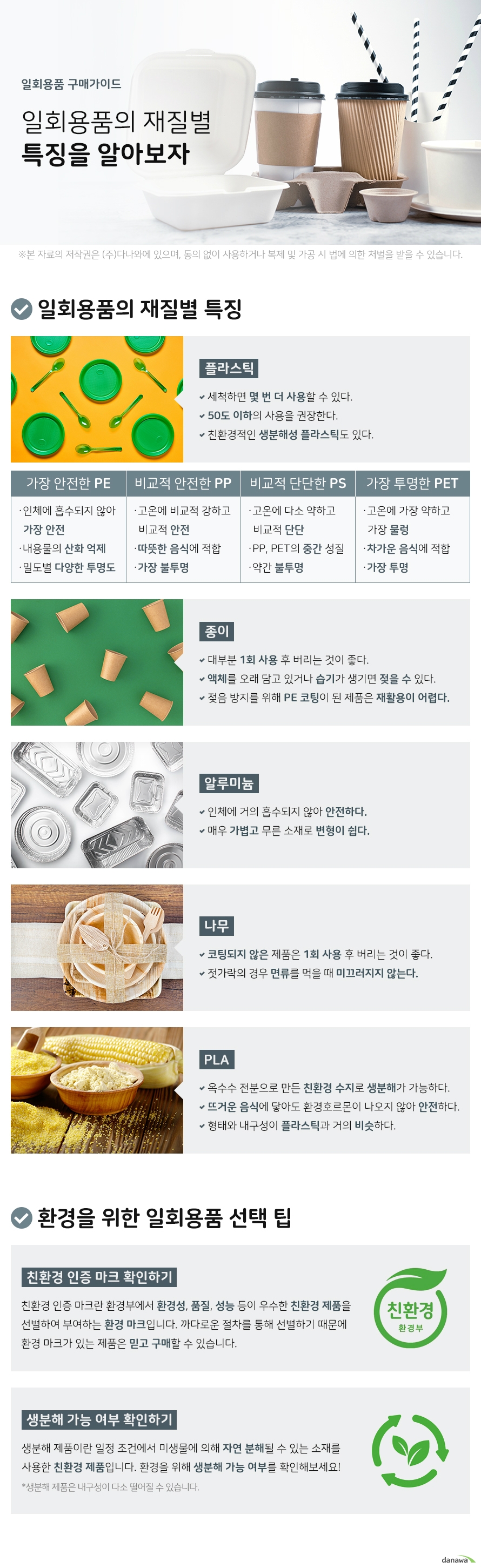 일회용품 구매가이드 일회용품의 재질별 특징을 알아보자 일회용품의 재질별 특징 플라스틱 세척하면 몇 번 더 사용할 수 있다 50도 이하의 사용을 권장한다 친환경적인 생분해성 플라스틱도 있다 가장 안전한 PE 인체에 흡수되지 않아 가장 안전 내용물의 산화 억제 밀도별 다양한 투명도 비교적 안전한 PP 고온에 비교적 강하고 비교적 안전 따뜻한 음식에 적합 가장 불투명 비교적 단단한 PS 고온에 다소 약하고 비교적 단단 PP PET의 중간 성질 약간 불투명 가장 투명한 PET 고온에 가장 약하고 가장 물렁 차가운 음식에 적합 가장 투명 종이 대부분 1회 사용 후 버리는 것이 좋다 액체를 오래 담고 있거나 습기가 생기면 젖을 수 있다 젖음 방지를 위해 PE 코팅이 된 제품은 재활용이 어렵다 알루미늄 인체에 거의 흡수되지 않아 안전하다 매우 가볍고 무른 소재로 변형이 쉽다 나무 코팅되지 않은 제품은 1회 사용 후 버리는 것이 좋다 젓가락의 경우 면류를 먹을 때 미끄러지지 않는다 PLA 옥수수 전분으로 만든 친환경 수지로 생분해가 가능하다 뜨거운 음식에 닿아도 환경호르몬이 나오지 않아 안전하다 형태와 내구성이 플라스틱과 거의 비슷하다 환경을 위한 일회용품 선택 팁 친환경 인증 마크란 환경부에서 환경성 품질 성능 등이 우수한 친환경 제품을 선별하여 부여하는 환경 마크입니다 까다로운 절차를 통해 선별하기 때문에 환경 마크가 있는 제품은 믿고 구매할 수 있습니다 생분해 가능 여부 확인하기 생분해 제품이란 일정 조건에서 미생물에 의해 자연 분해될 수 있는 소재를 사용한 친환경 제품입니다 환경을 위해 생분해 가능 여부를 확인해보세요 생분해 제품은 내구성이 다소 떨어질 수 있습니다