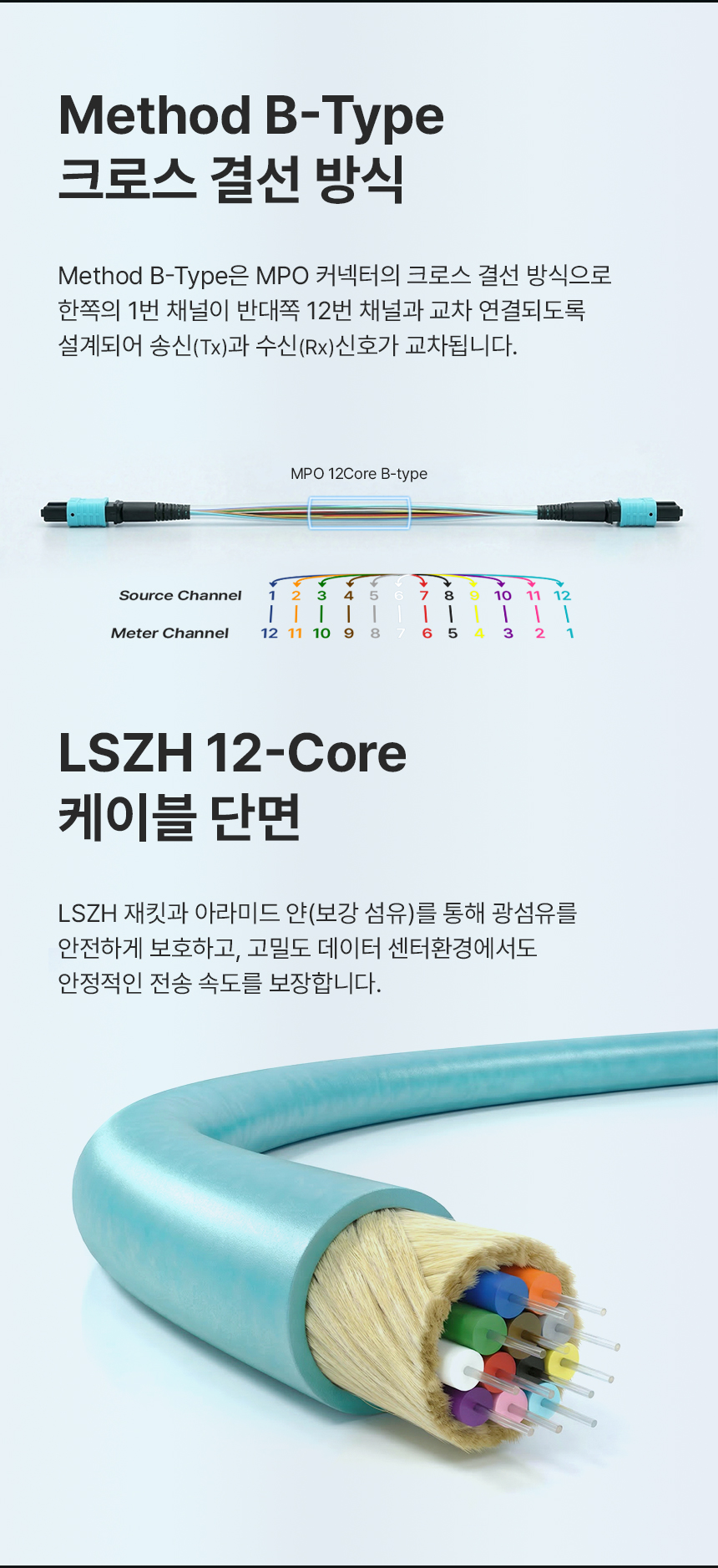 이지넷유비쿼터스 NEXTU 올파이버F1 OM3 MPO 광케이블 (20m)