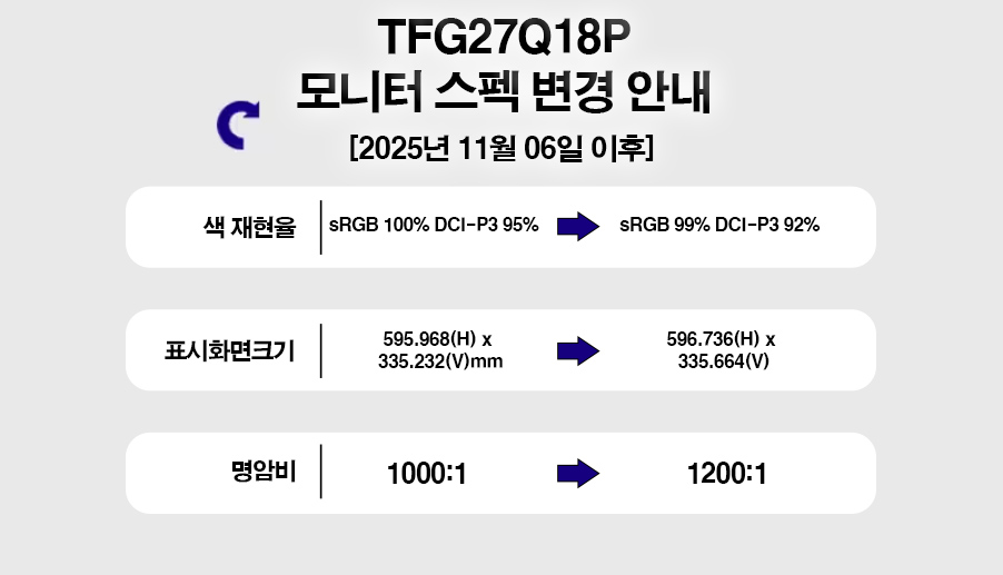 한성컴퓨터 TFG27Q18P QHD Fast IPS 180 게이밍