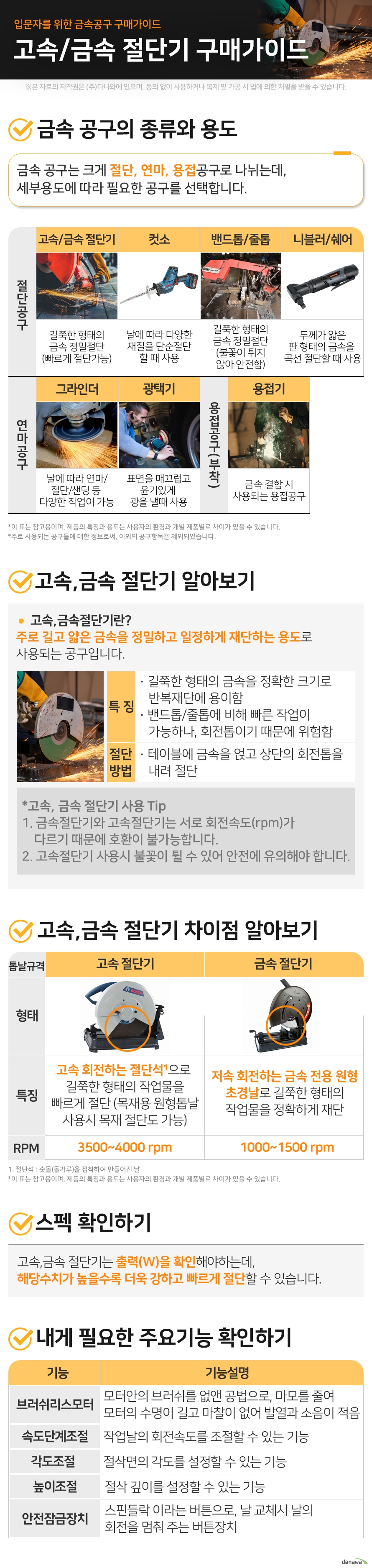 입문자를 위한 금속공구 구매가이드 컷소 구매가이드 금속 공구의 종류와 용도 금속 공구는 크게 절단, 연마, 용접공구로 나뉘는데, 세부용도에 따라 필요한 공구를 선택합니다. 절단공구 고속/금속 절단기 길쭉한 형태의 금속 정밀절단 (빠르게 절단가능) 밴드톱/줄톱 길쭉한 형태의 금속 정밀절단 (불꽃이 튀지 않아 안전함) 컷소 날에 따라 다양한 재질을 단순절단할 때 사용 니블러/쉐어 두께가 얇은 판 형태의 금속을 곡선 절단할 때 사용 연마공구 그라인더 날에 따라 연마/절단/샌딩 등 다양한 작업이 가능 광택기 표면을 매끄럽고 윤기있게 광을 낼때 사용 용접공구(부착) 용접기 금속 결합 시 사용되는 용접공구 이 표는 참고용이며, 제품의 특징과 용도는 사용자의 환경과 개별 제품별로 차이가 있을 수 있습니다. 주로 사용되는 공구들에 대한 정보로써, 이외의 공구항목은 제외되었습니다. 1. 고속,금속 절단기 알아보기 고속,금속절단기란? 주로 길고 얇은 금속을 정밀하고 일정하게 재단하는 용도로 사용되는 공구입니다. 특징 길쭉한 형태의 금속을 정확한 크기로 반복재단에 용이함 밴드톱/줄톱에 비해 빠른 작업이 가능하나, 회전톱이기 때문에 위험함. 절단방법 테이블에 금속을 얹고 상단의 회전톱을 내려 절단 고속, 금속 절단기 사용 Tip 1. 금속절단기와 고속절단기는 서로 회전속도(rpm)가 다르기 때문에 호환이 불가능합니다. 2. 고속절단기 사용시 불꽃이 튈 수 있어 안전에 유의해야 합니다. 1. 고속,금속 절단기 차이점 알아보기 고속 절단기 특징 고속 회전하는 절단석1으로 길쭉한 형태의 작업물을 빠르게 절단 (목재용 원형톱날 사용시 목재 절단도 가능) RPM 3500~4000 rpm 금속 절단기 특징 저속 회전하는 금속 전용 원형 초경날로 길쭉한 형태의 작업물을 정확하게 재단 RPM 1000~1500 rpm 1. 절단석 : 숫돌(돌가루)을 접착하여 만들어진 날 이 표는 참고용이며, 제품의 특징과 용도는 사용자의 환경과 개별 제품별로 차이가 있을 수 있습니다. 2. 스펙 확인하기 고속,금속 절단기는 출력(W)을 확인해야하는데, 해당수치가 높을수록 더욱 강하고 빠르게 절단할 수 있습니다. 3. 내게 필요한 주요기능 확인하기 브러쉬리스모터 모터안의 브러쉬를 없앤 공법으로, 마모를 줄여 모터의 수명이 길고 마찰이 없어 발열과 소음이 적음 속도단계조절 작업날의 회전속도를 조절할 수 있는 기능 각도조절 절삭면의 각도를 설정할 수 있는 기능 높이조절 절삭 깊이를 설정할 수 있는 기능 안전잠금장치 스핀들락 이라는 버튼으로, 날 교체시 날의 회전을 멈춰 주는 버튼장치
