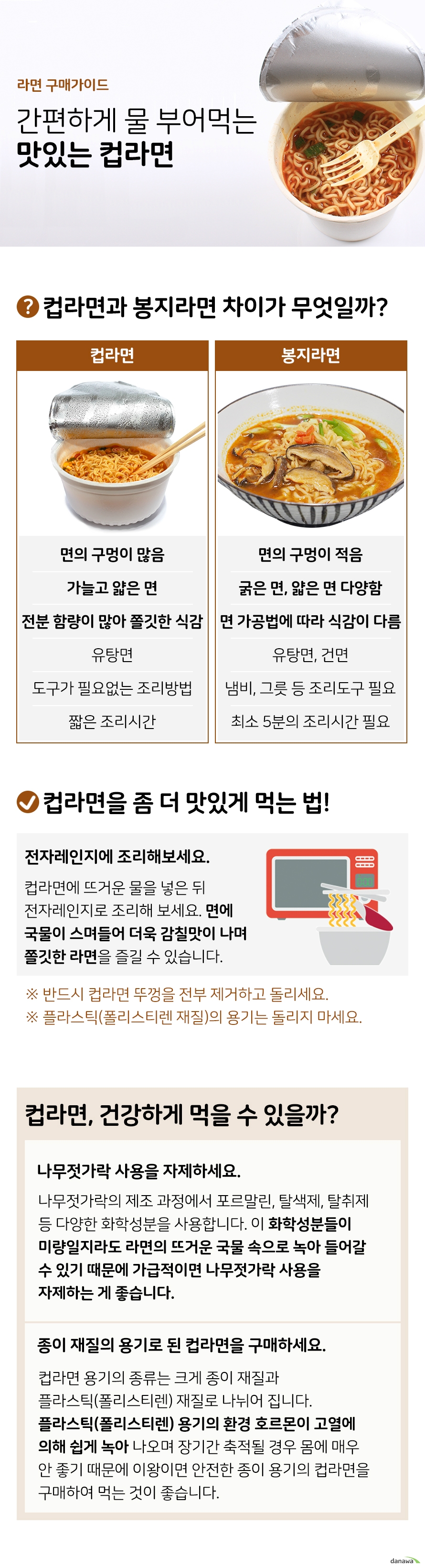 라면 구매가이드 간편하게 물 부어먹는간편하게 물 부어먹는 컵라면과 봉지라면 차이가 무엇일까 컵라면 면의 구멍이 많음 가늘고 얇은 면 전분 함량이 많아 쫄깃한 식감 유탕면 도구가 필요없는 조리방법 짧은 조리시간 봉지라면 면의 구멍이 적음 굵은 면 얇은 면 다양함 면의 가공법에 따라 식감이 다름 유탕면 건면 냄비 그릇 등 조리도구가 필요 최소 5분의 조리시간 필요 컵라면을 좀 더 맛있게 먹는 법 전자레인지에 조리해보세요 컵라면에 뜨거운 물을 넣은 뒤 전자레인지로 조리해보세요 면에 국물이 스며들어 더욱 감칠맛이 나며 쫄깃한 라면을 즐길 수 있습니다 반드시 컵라면 뚜껑을 전부 제거하고 돌리세요 플라스틱폴리스티렌 재질의 용기는 돌리지 마세요 컵라면 건강하게 먹을 수 있을까 나무젓가락 사용을 자제하세요 나무젓가락의 제조 과정에서 포르말린 탈색제 탈취제 등 다양한 화학성분을 사용합니다 이 화학성분들이 미량일지라도 라면의 뜨거운 국물 속으로 녹아 들어갈 수 있기 때문에 가급적이면 나무젓가락 사용을 자제하는 게 좋습니다 종이 재질의 용기로 된 컵라면을 구매하세요 컵라면 용기의 종류는 크게 종이 재질과 플라스틱폴리스티렌 재질로 나뉘어 집니다. 플라스틱폴리스티렌 용기의 환경 호르몬이 고열에 의해 쉽게 녹아 나오며 장기간 축적될 경우 몸에 매우 안 좋기 때문에 이왕이면 안전한 종이 용기의 컵라면을 구매하여 먹는 것이 좋습니다